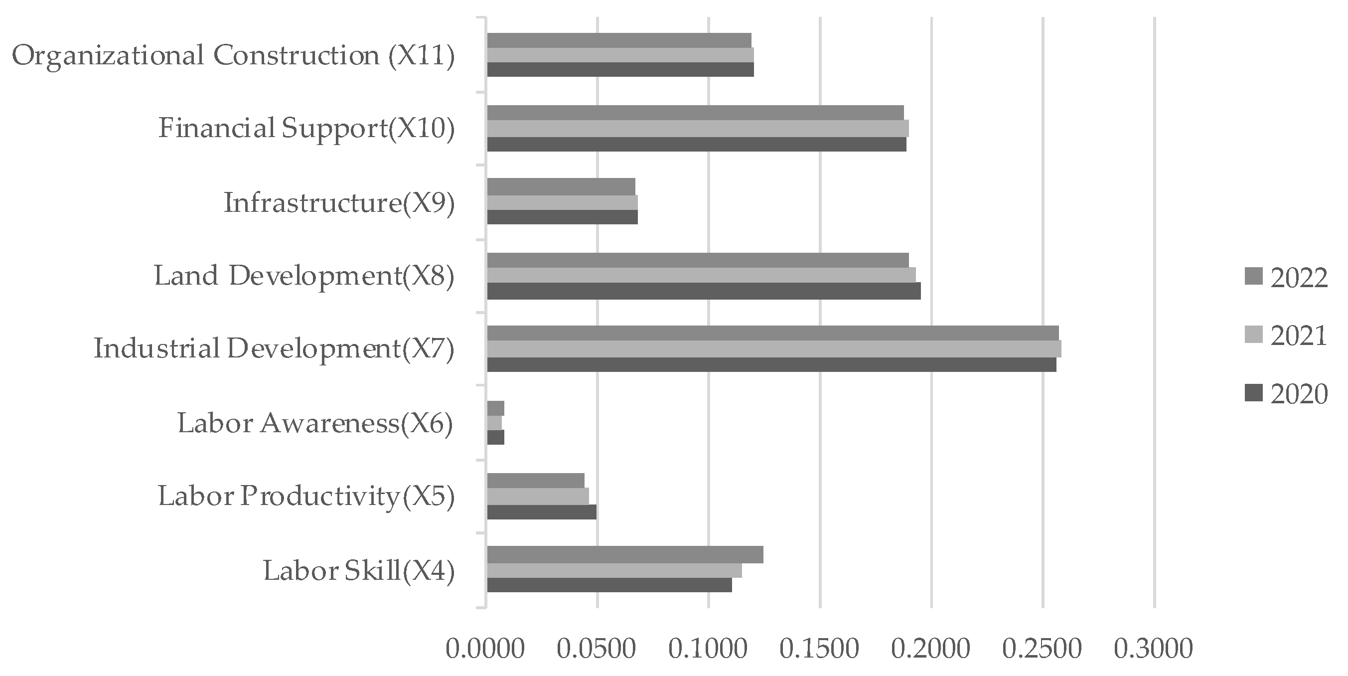 Agriculture 15 01183 g002
