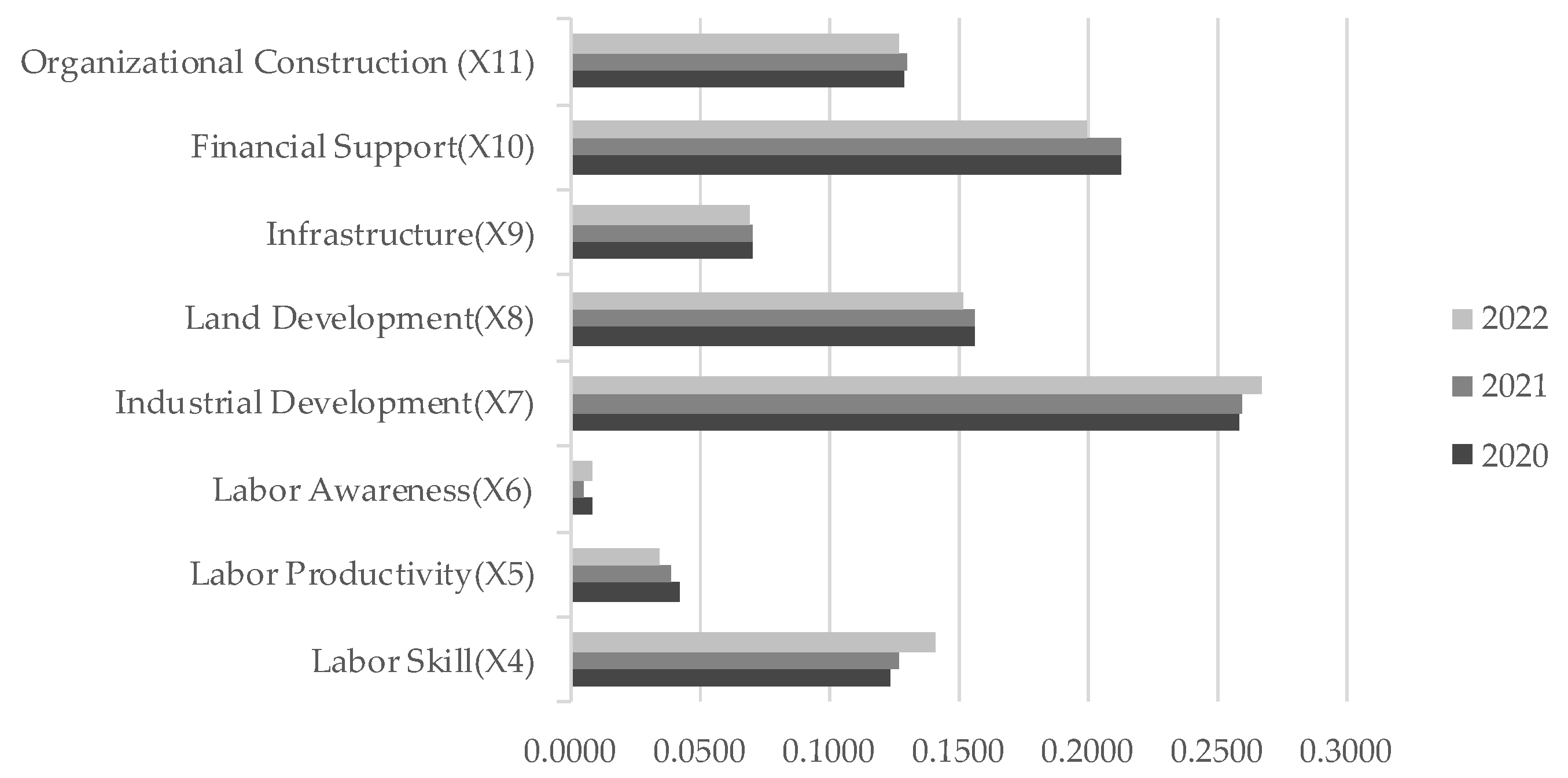 Agriculture 15 01183 g003