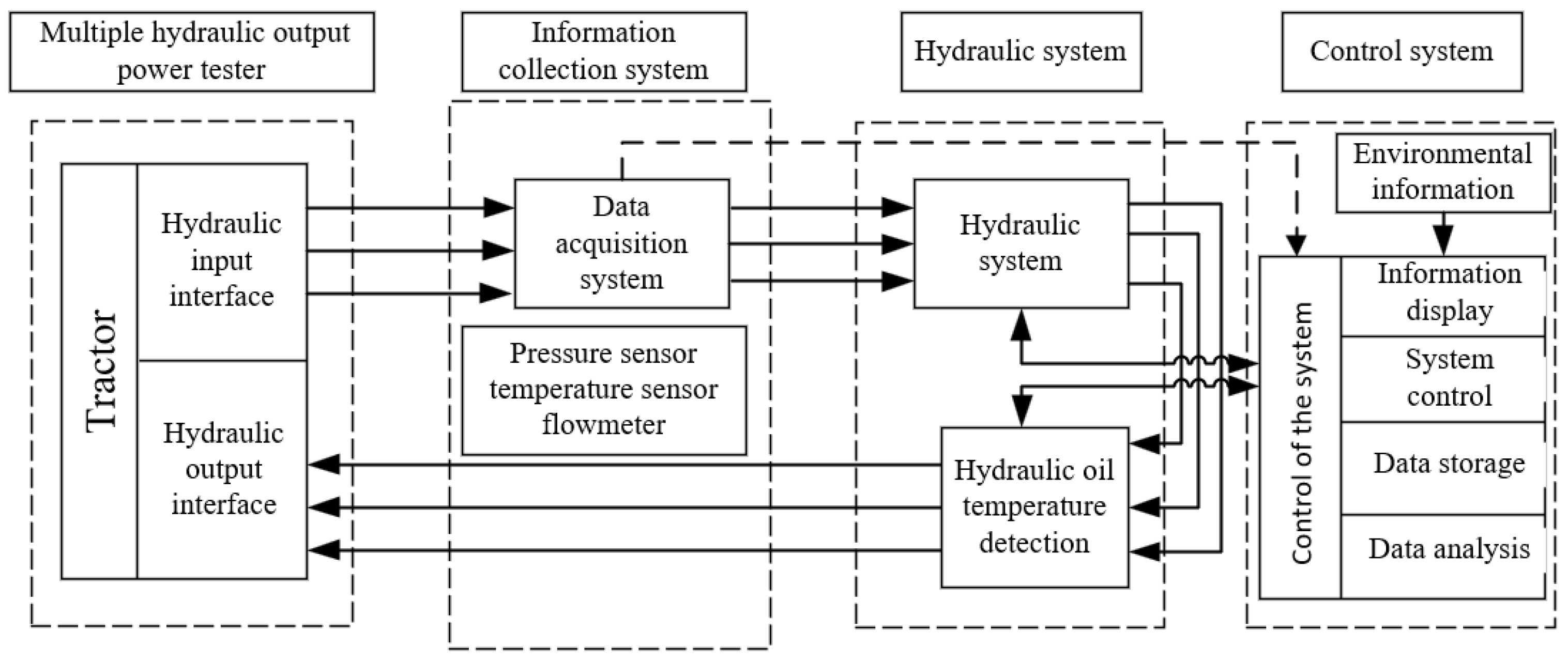 Agriculture 15 01190 g002