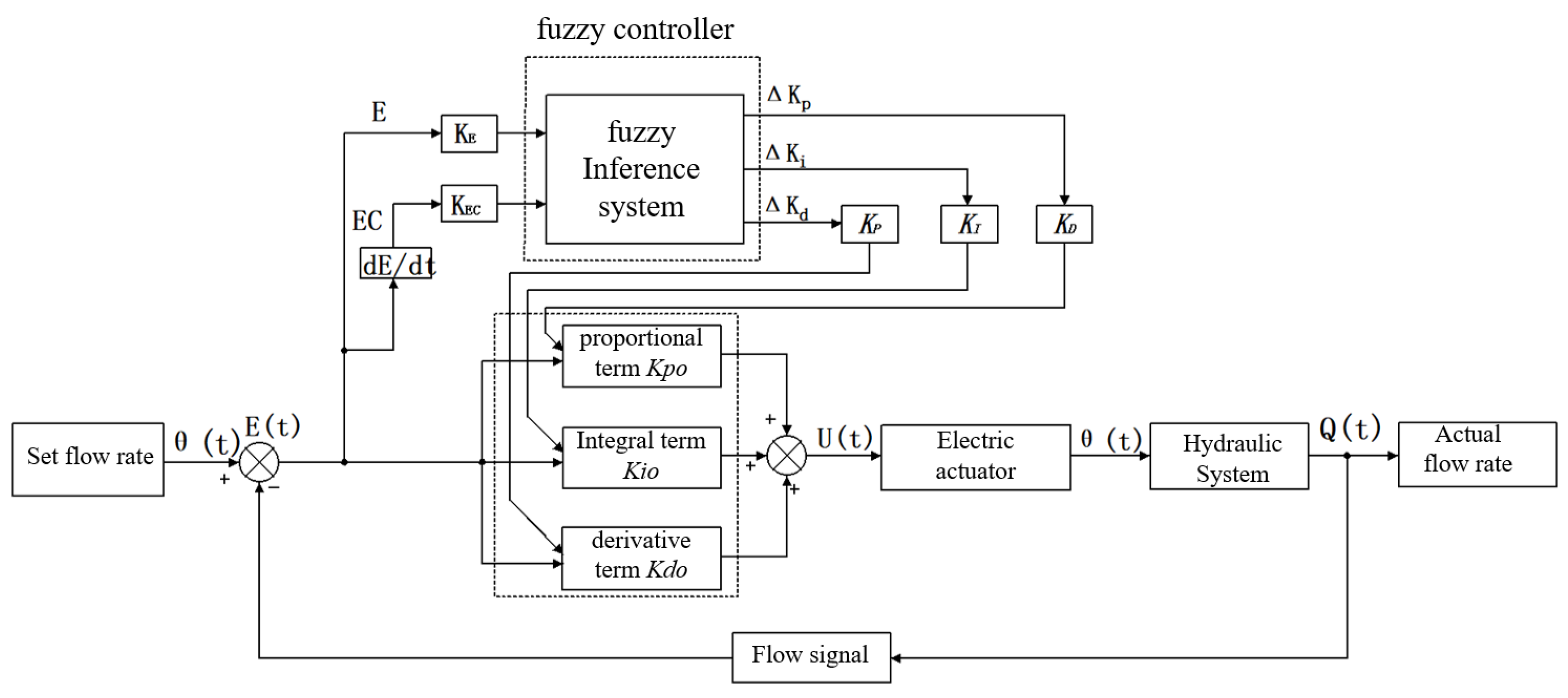 Agriculture 15 01190 g006