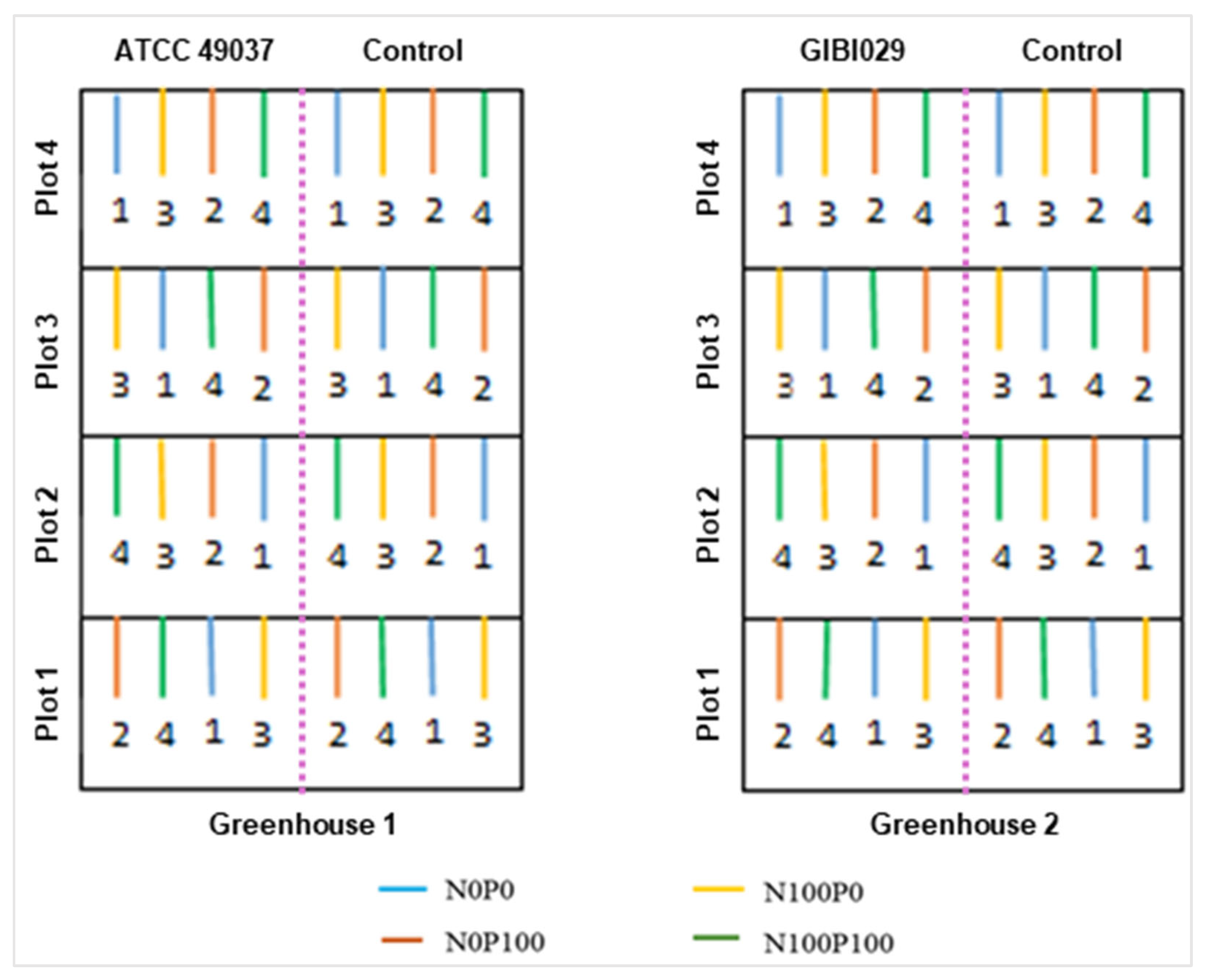 Agriculture 15 01191 g002