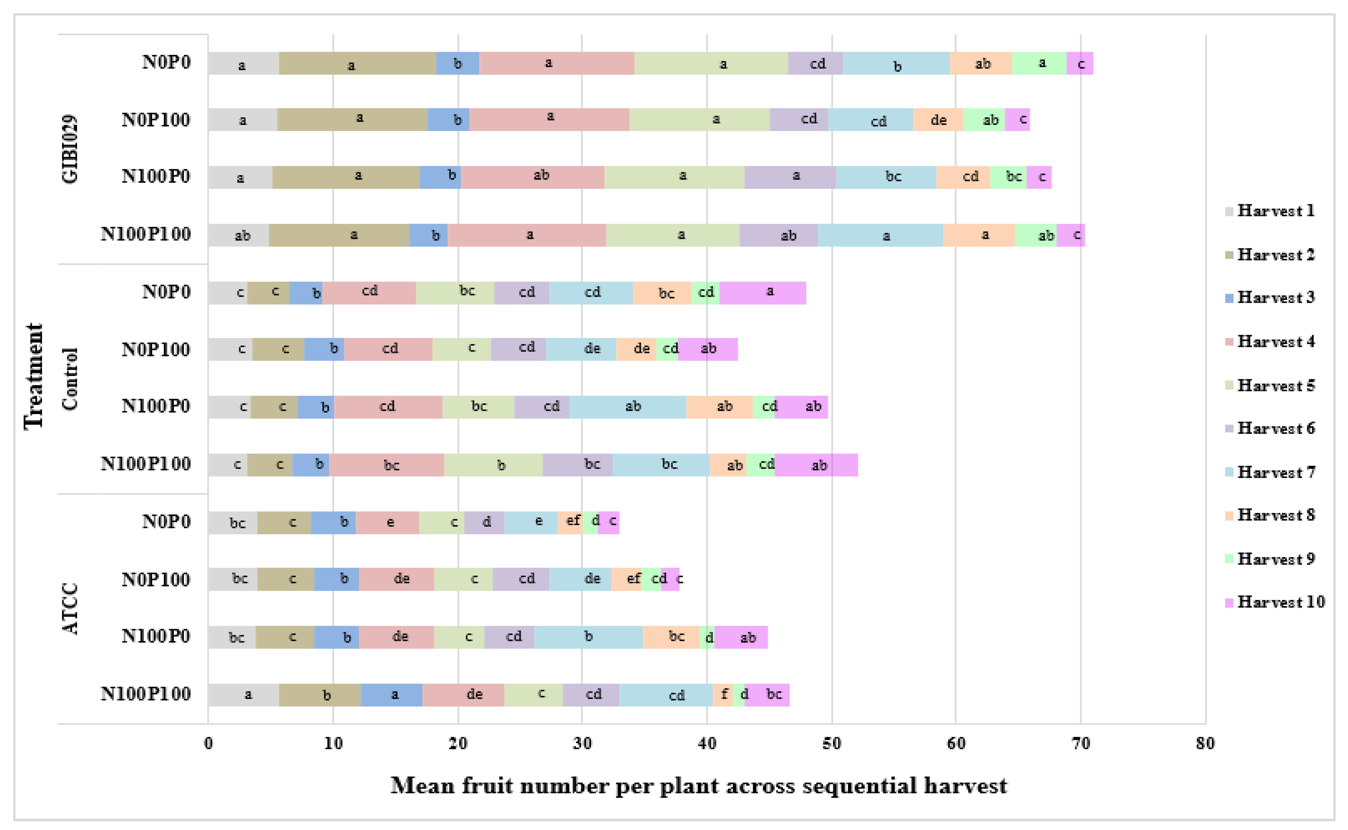 Agriculture 15 01191 g004