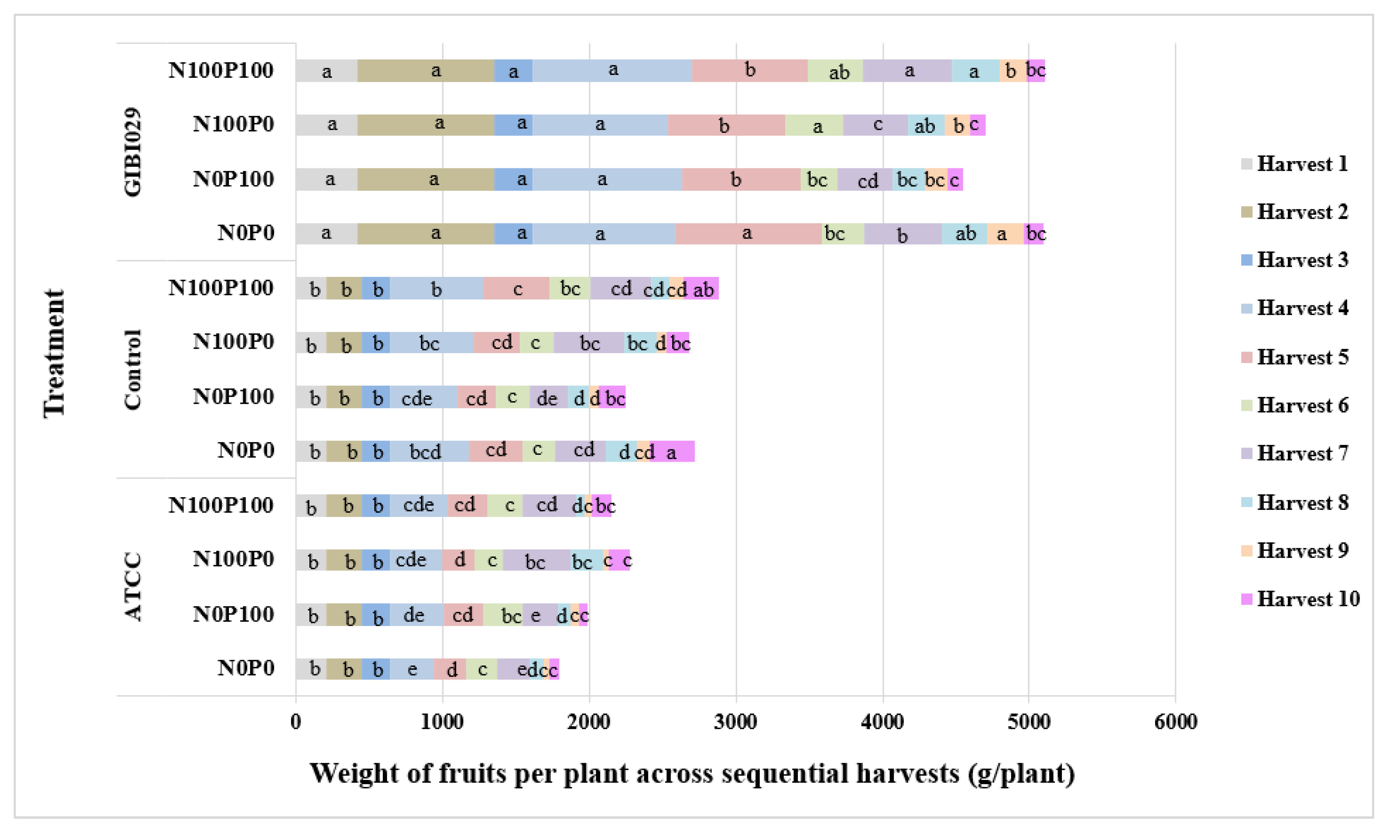 Agriculture 15 01191 g005