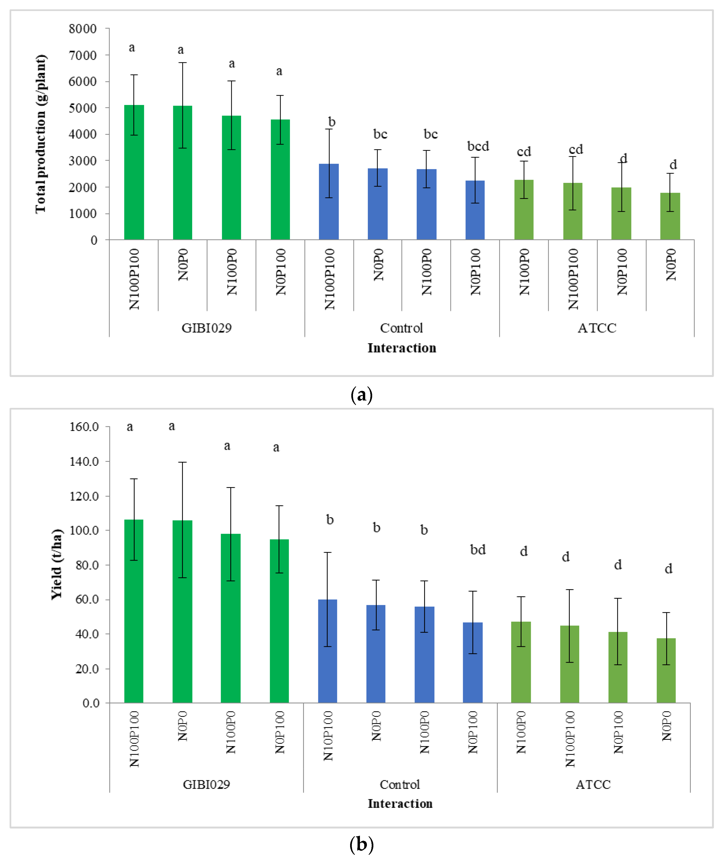 Agriculture 15 01191 g007