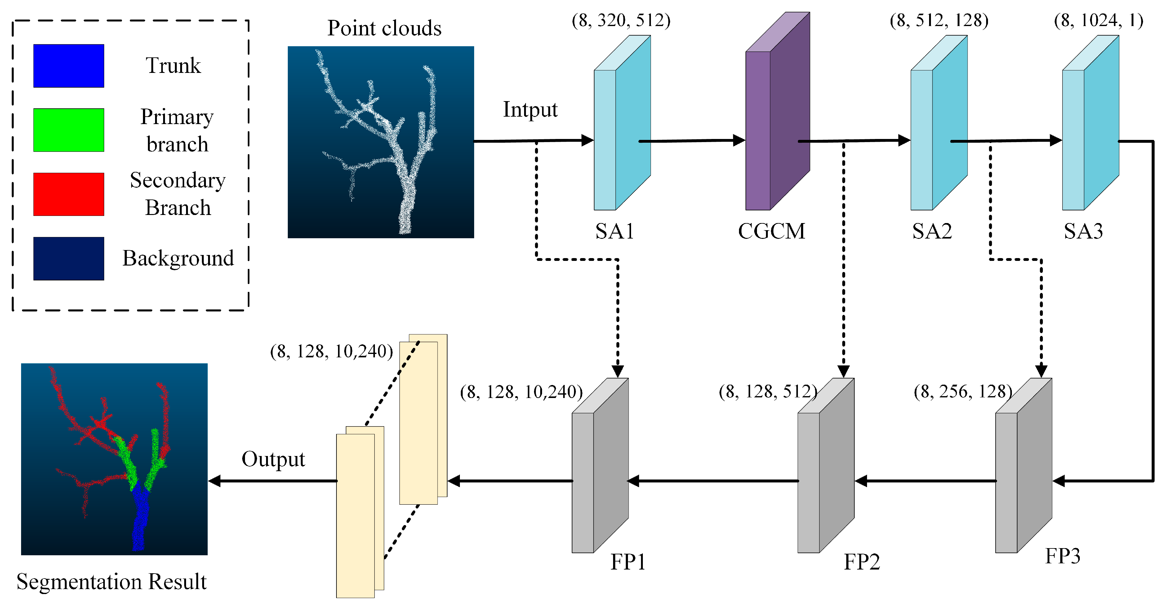 Agriculture 15 01193 g005