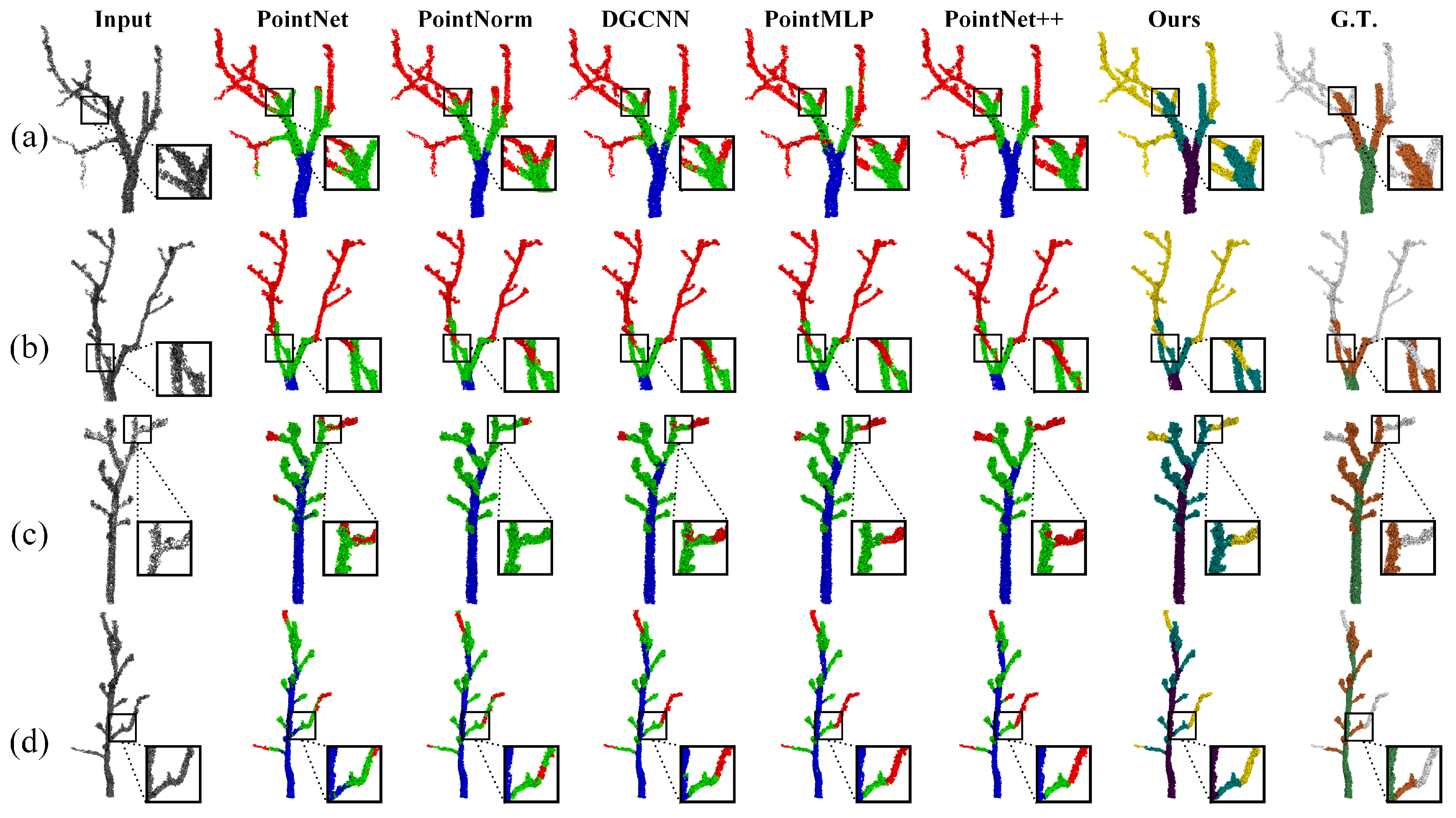 Agriculture 15 01193 g009