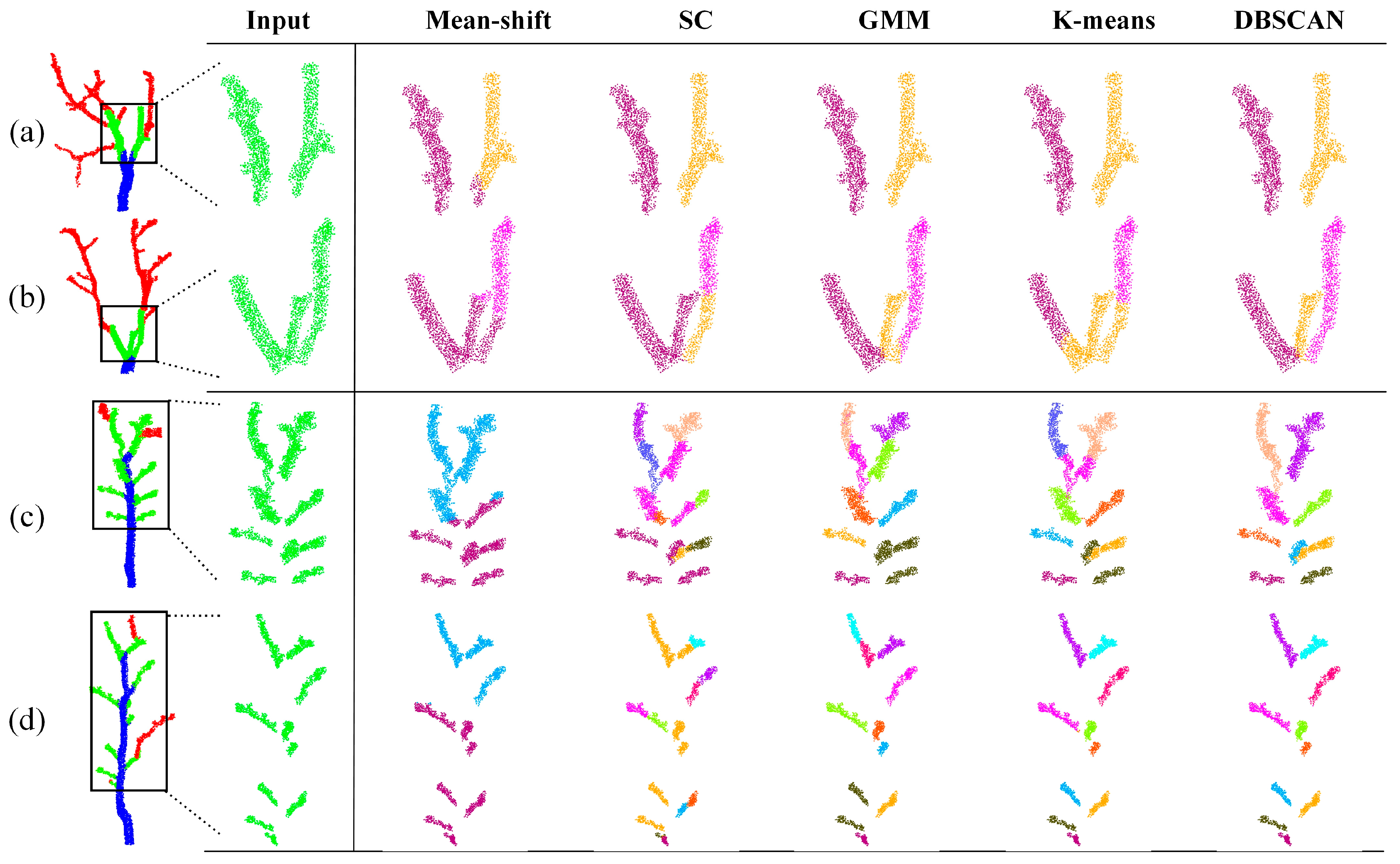 Agriculture 15 01193 g010
