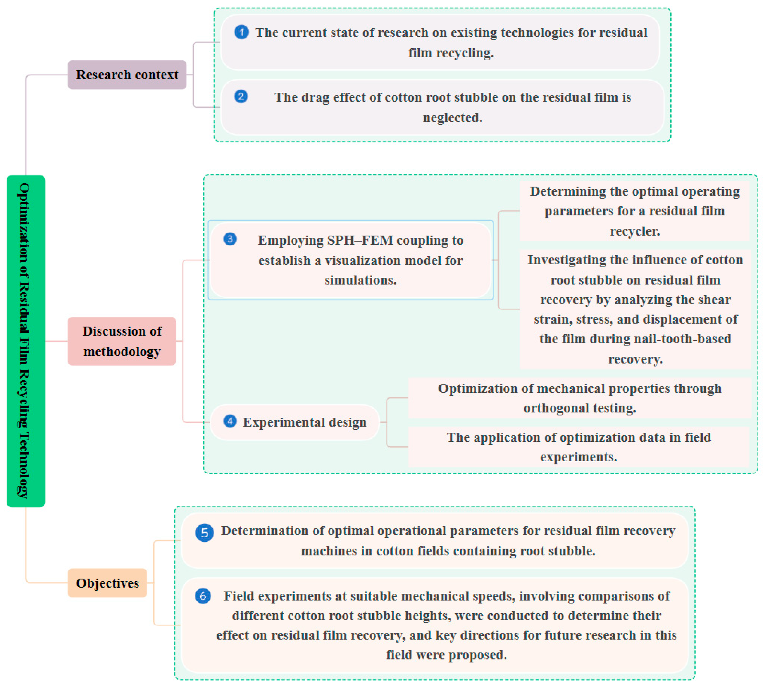 Agriculture 15 01198 g001