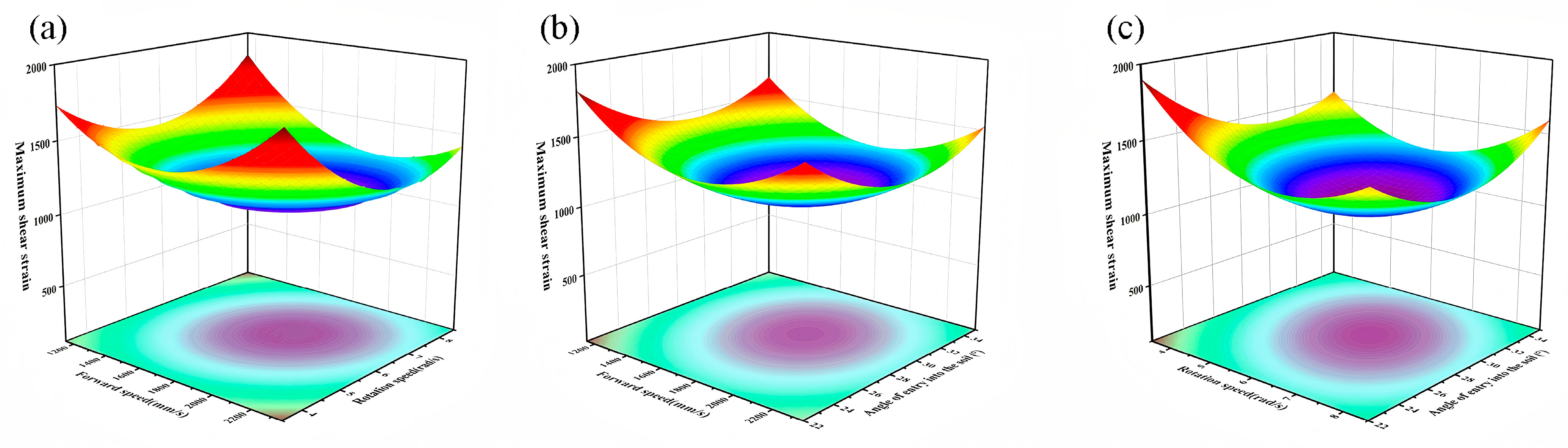 Agriculture 15 01198 g012