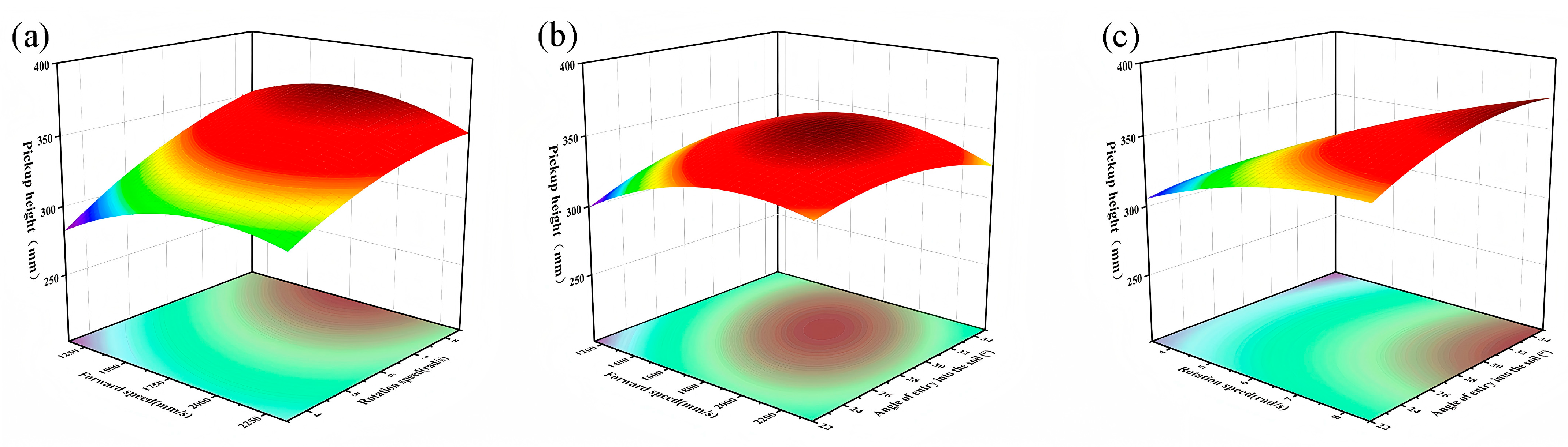 Agriculture 15 01198 g013