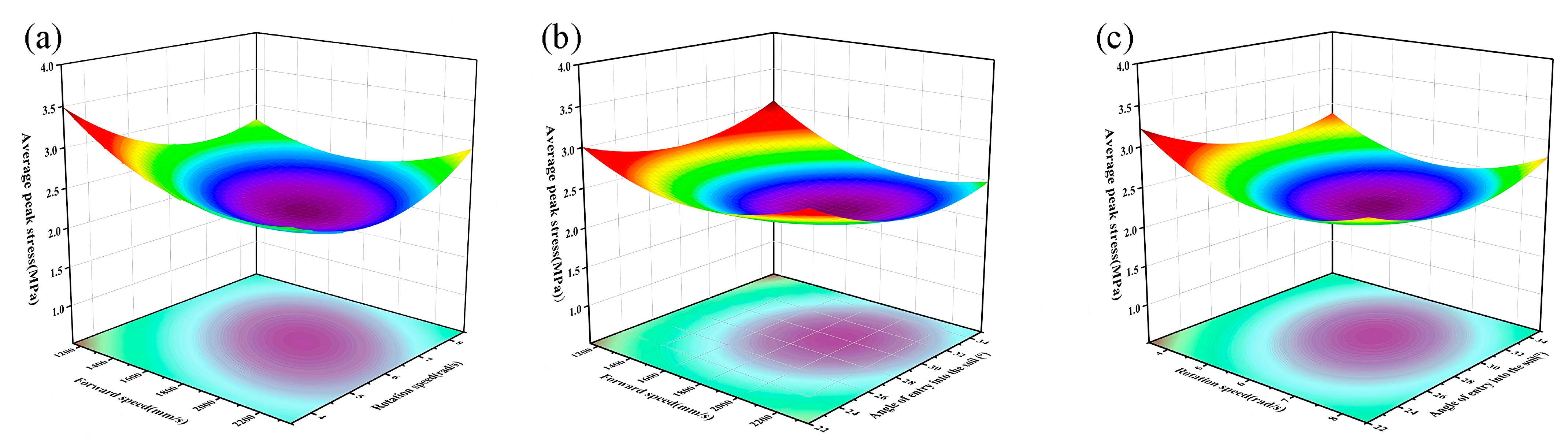 Agriculture 15 01198 g014