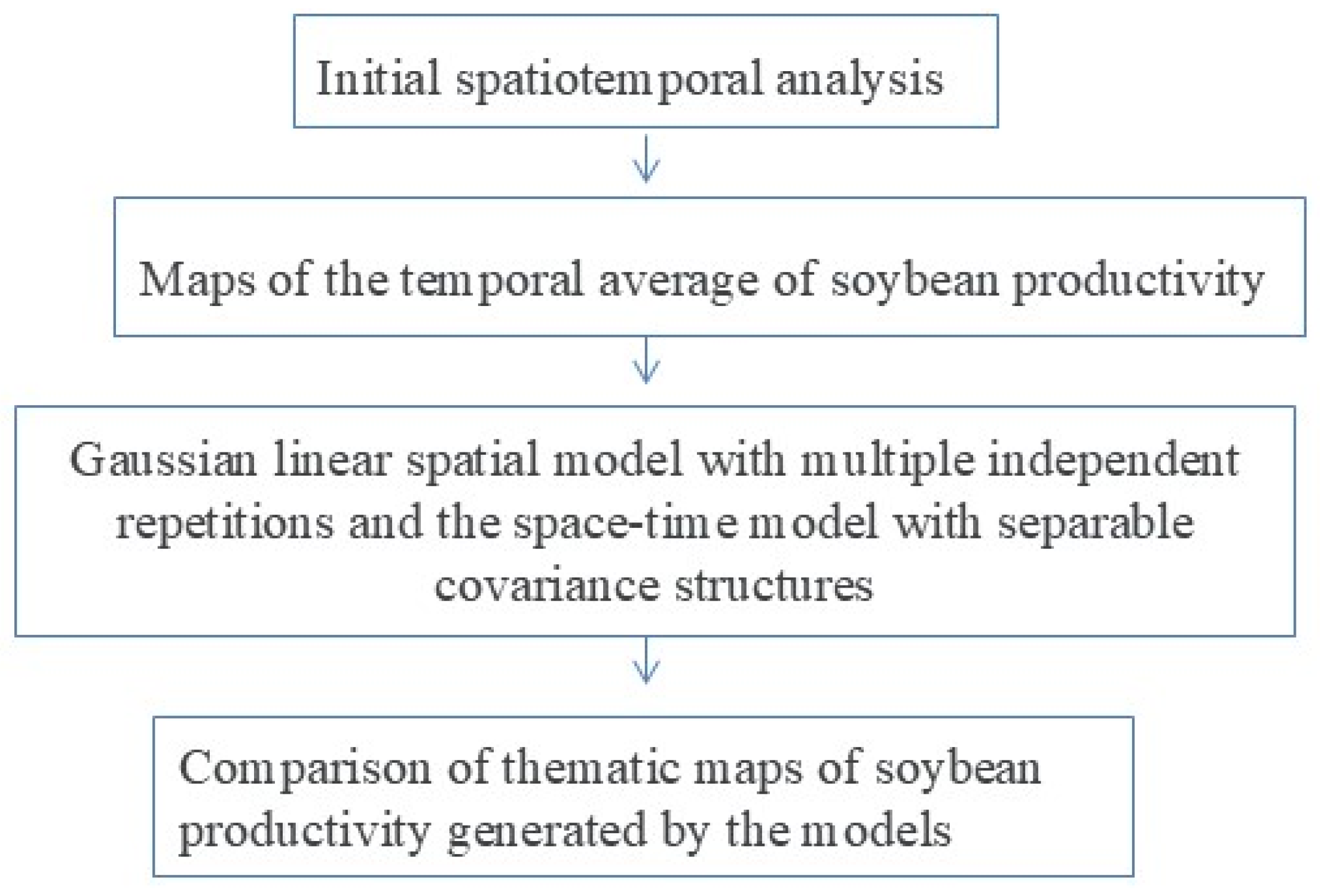 Agriculture 15 01199 g002