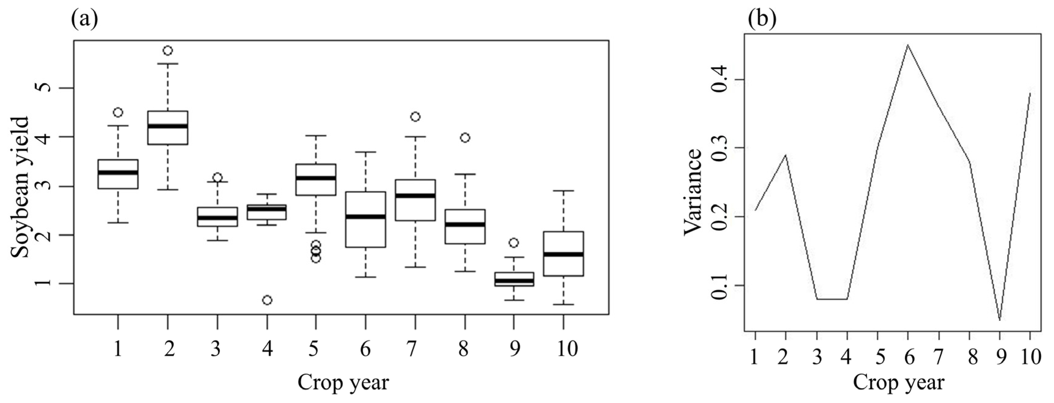 Agriculture 15 01199 g005