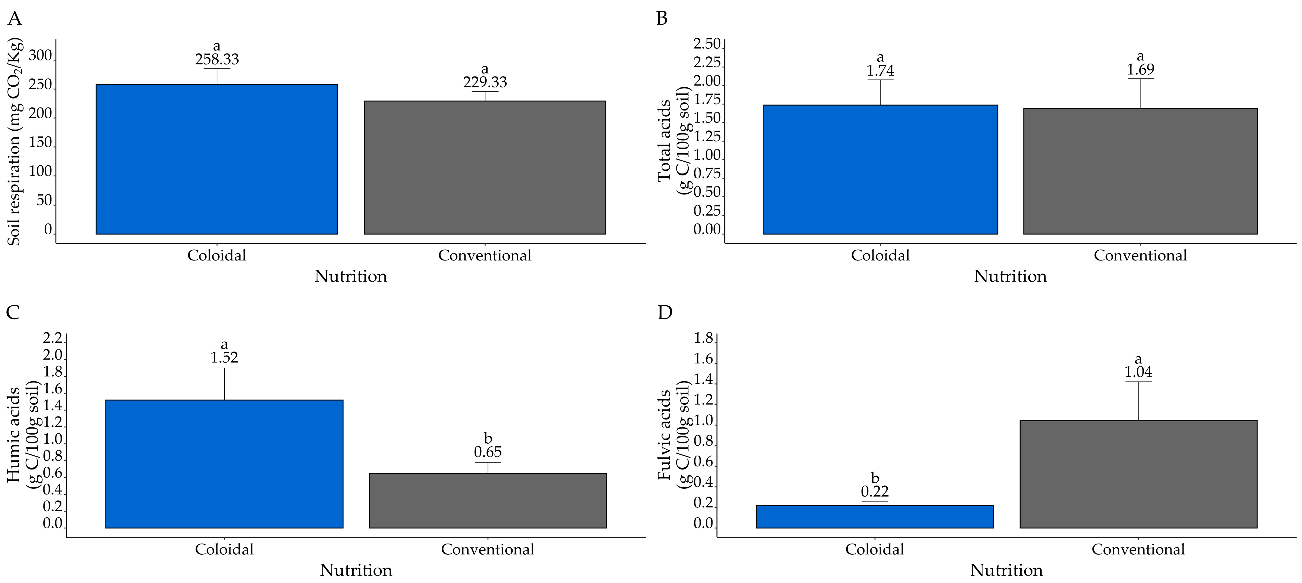 Agriculture 15 01201 g001
