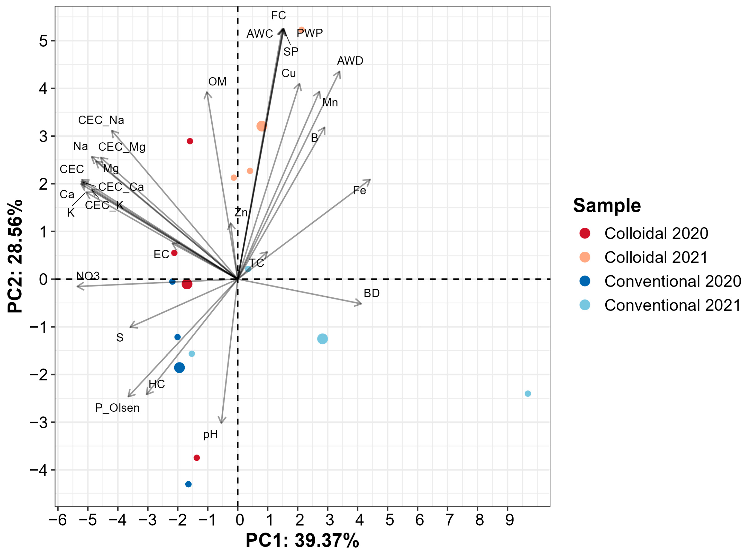 Agriculture 15 01201 g003