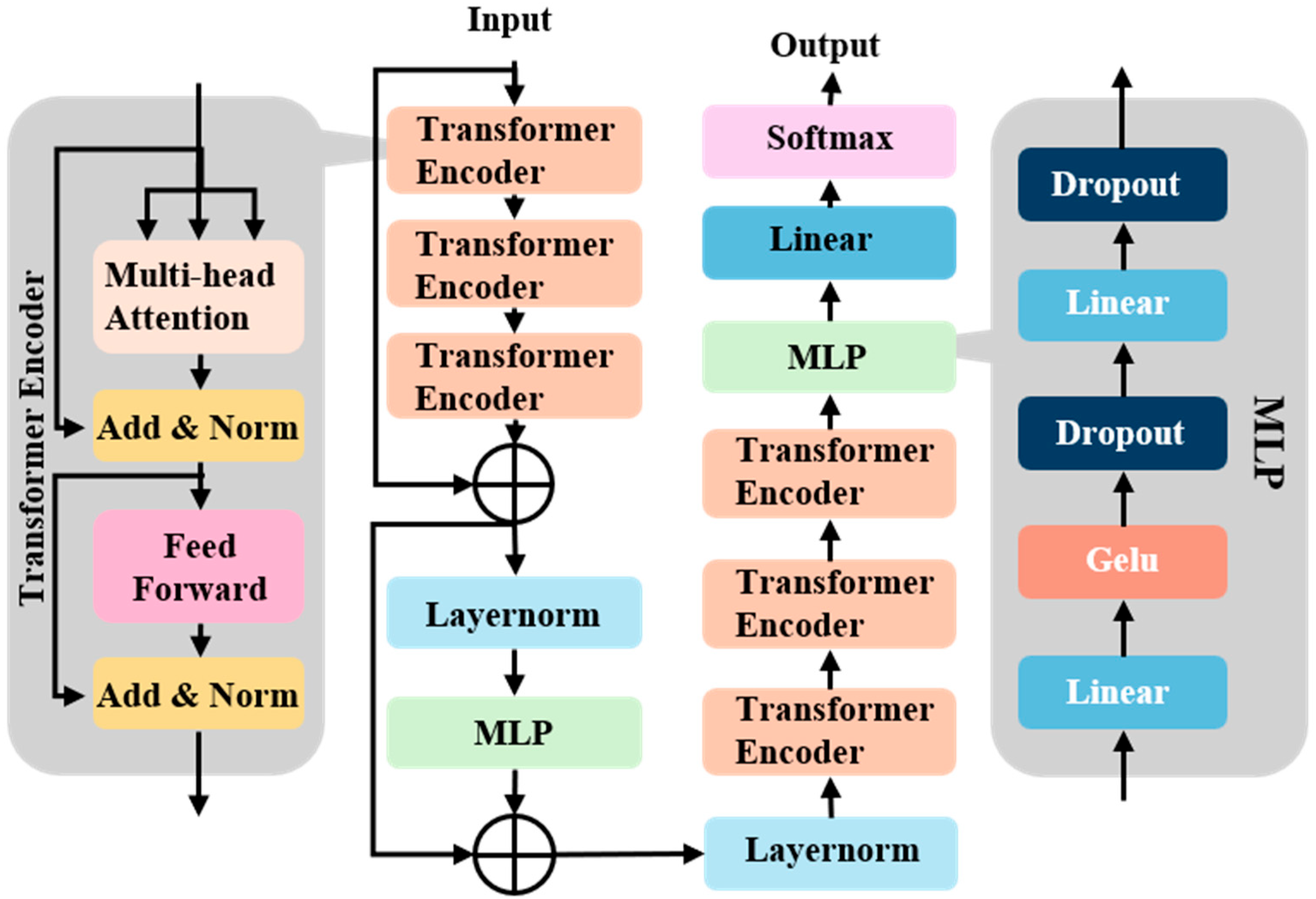 Agriculture 15 01202 g003