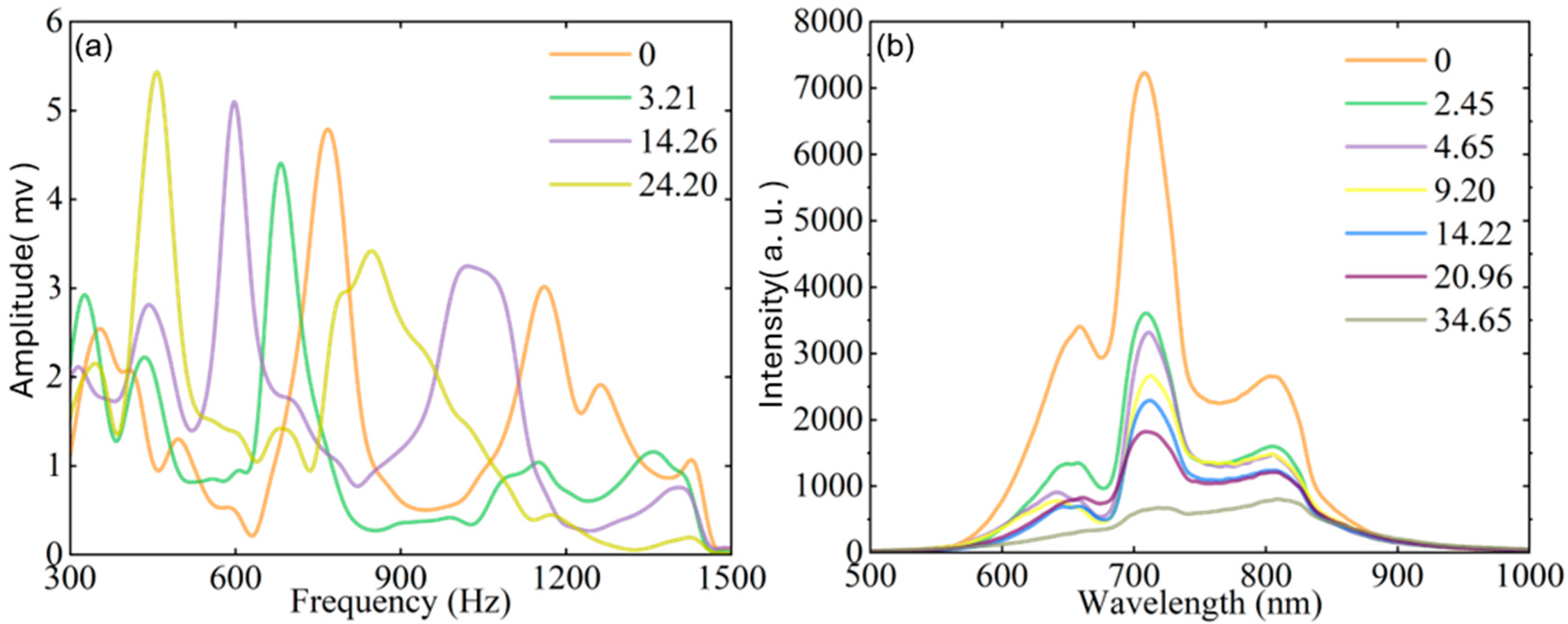 Agriculture 15 01202 g004