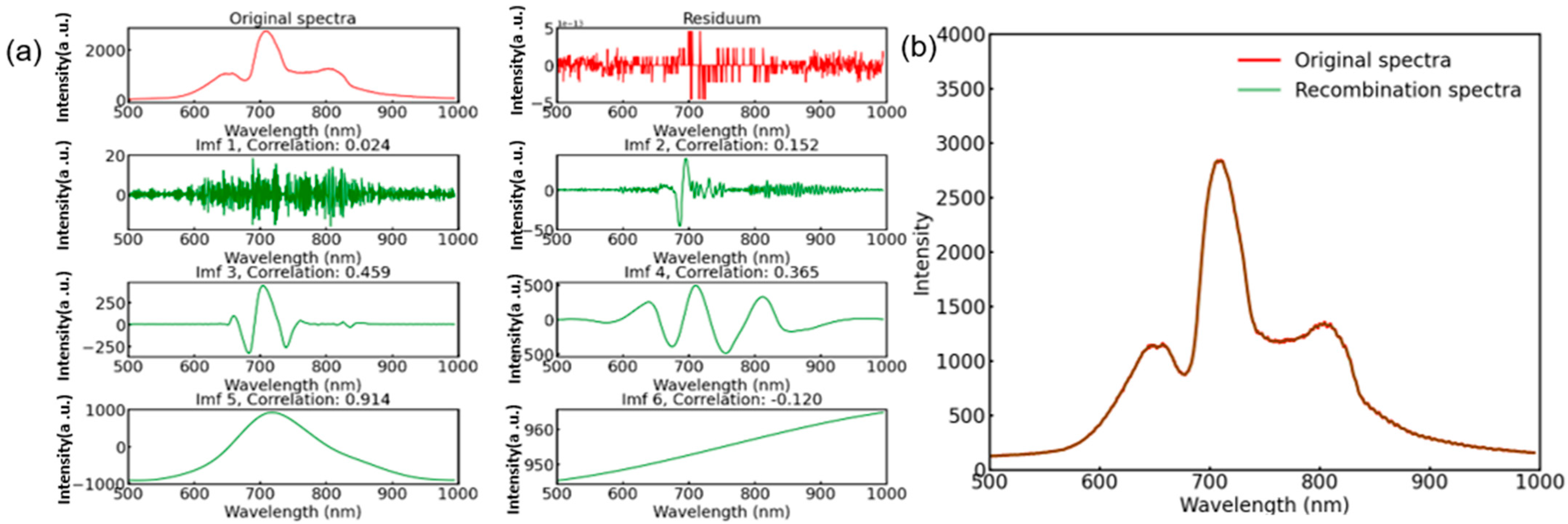 Agriculture 15 01202 g005
