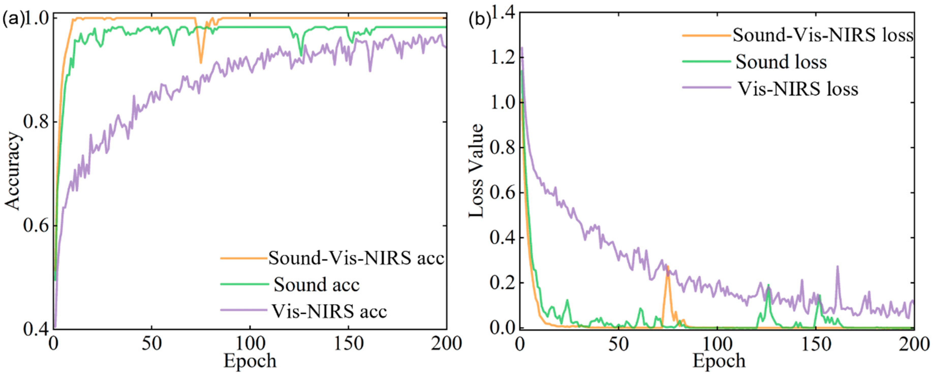 Agriculture 15 01202 g007
