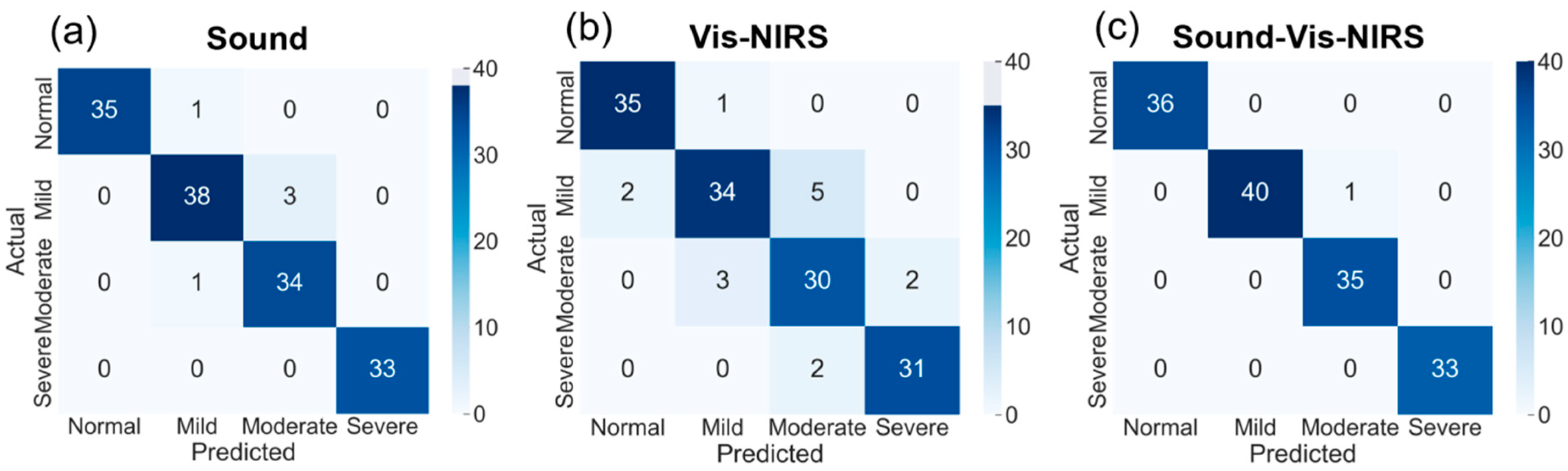 Agriculture 15 01202 g008