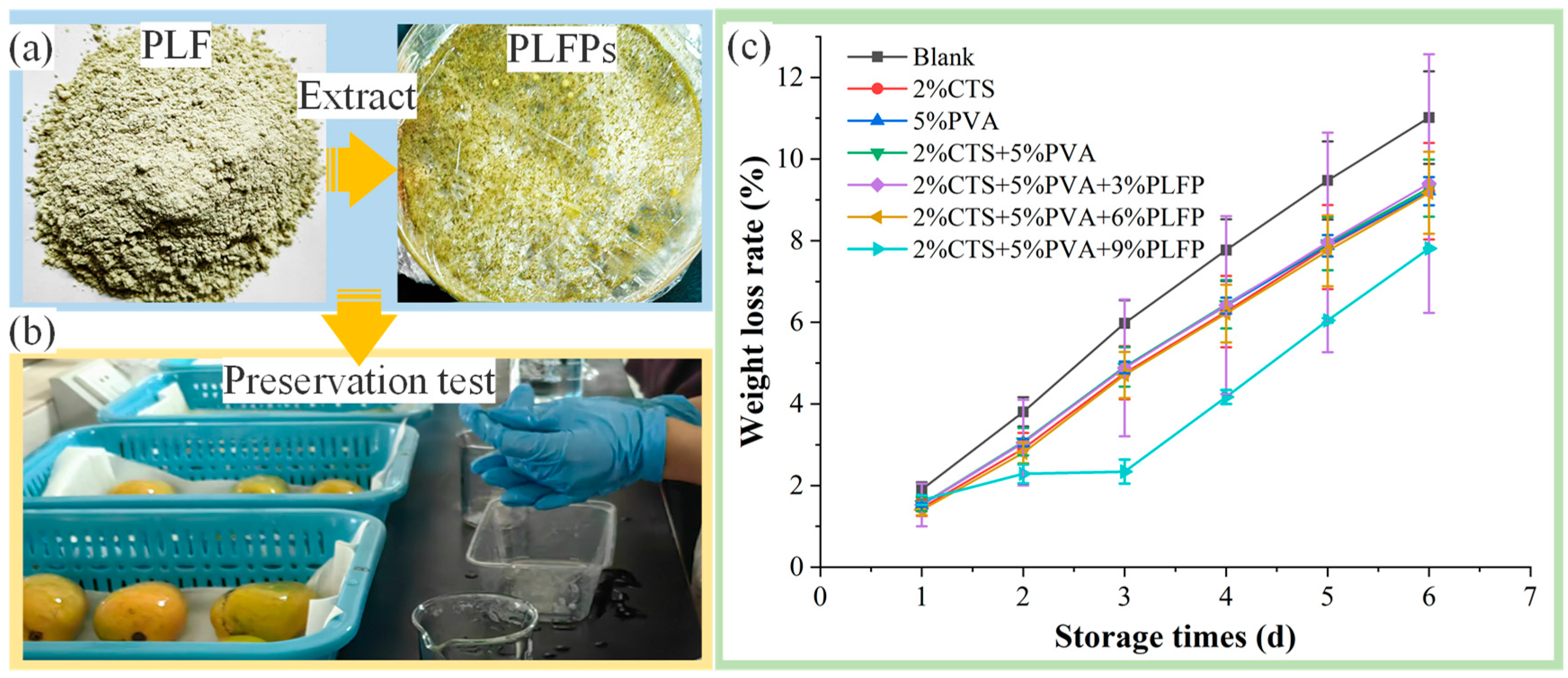 Agriculture 15 01203 g006