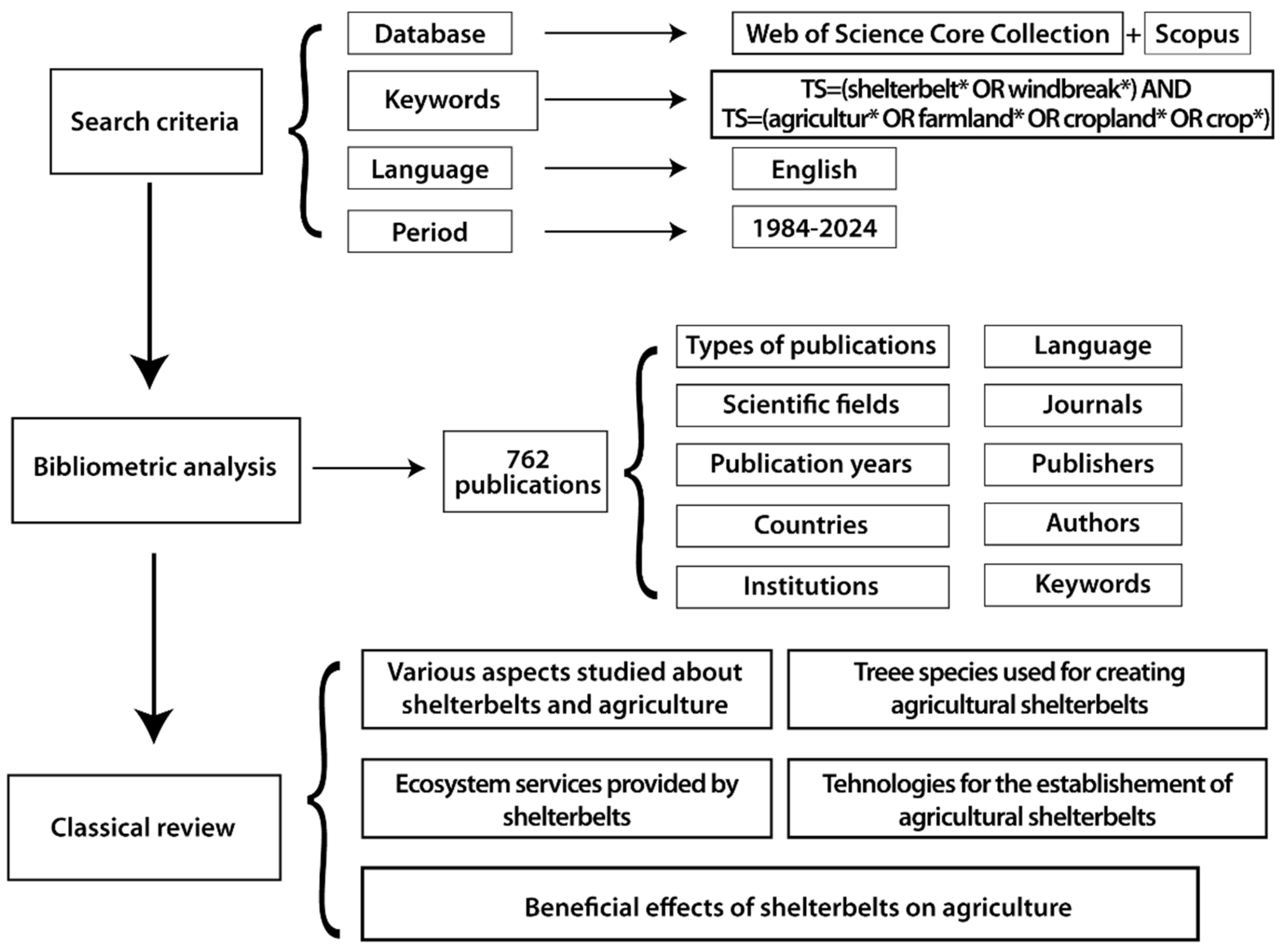 Agriculture 15 01204 g001