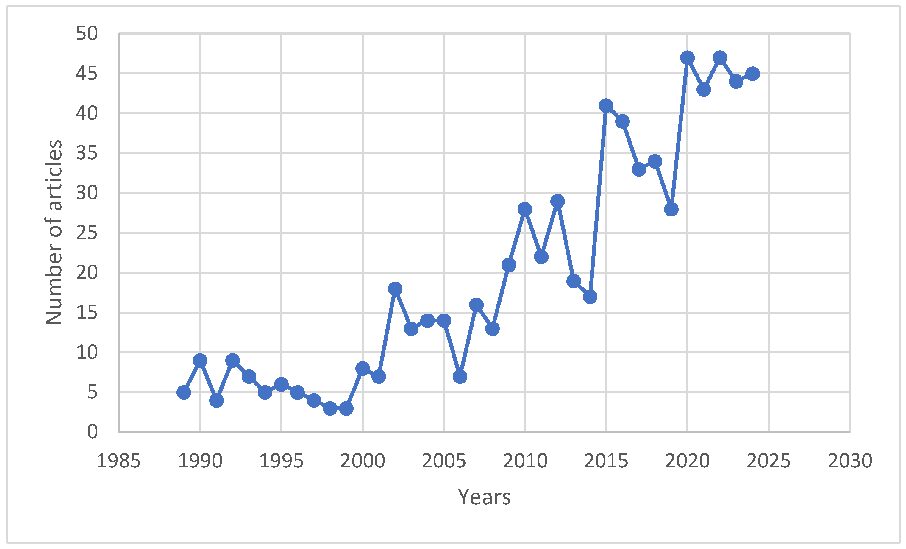 Agriculture 15 01204 g003