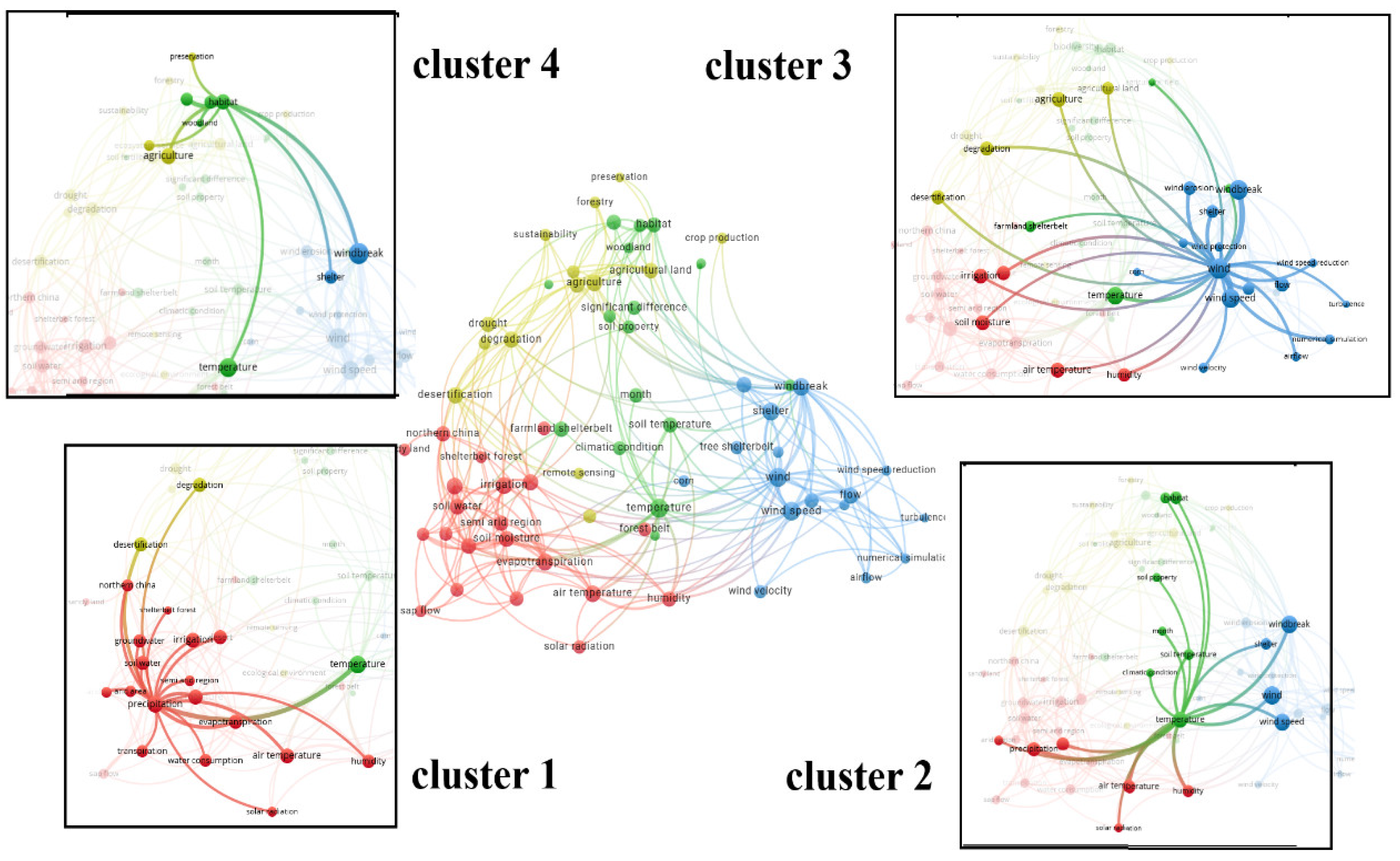 Agriculture 15 01204 g007