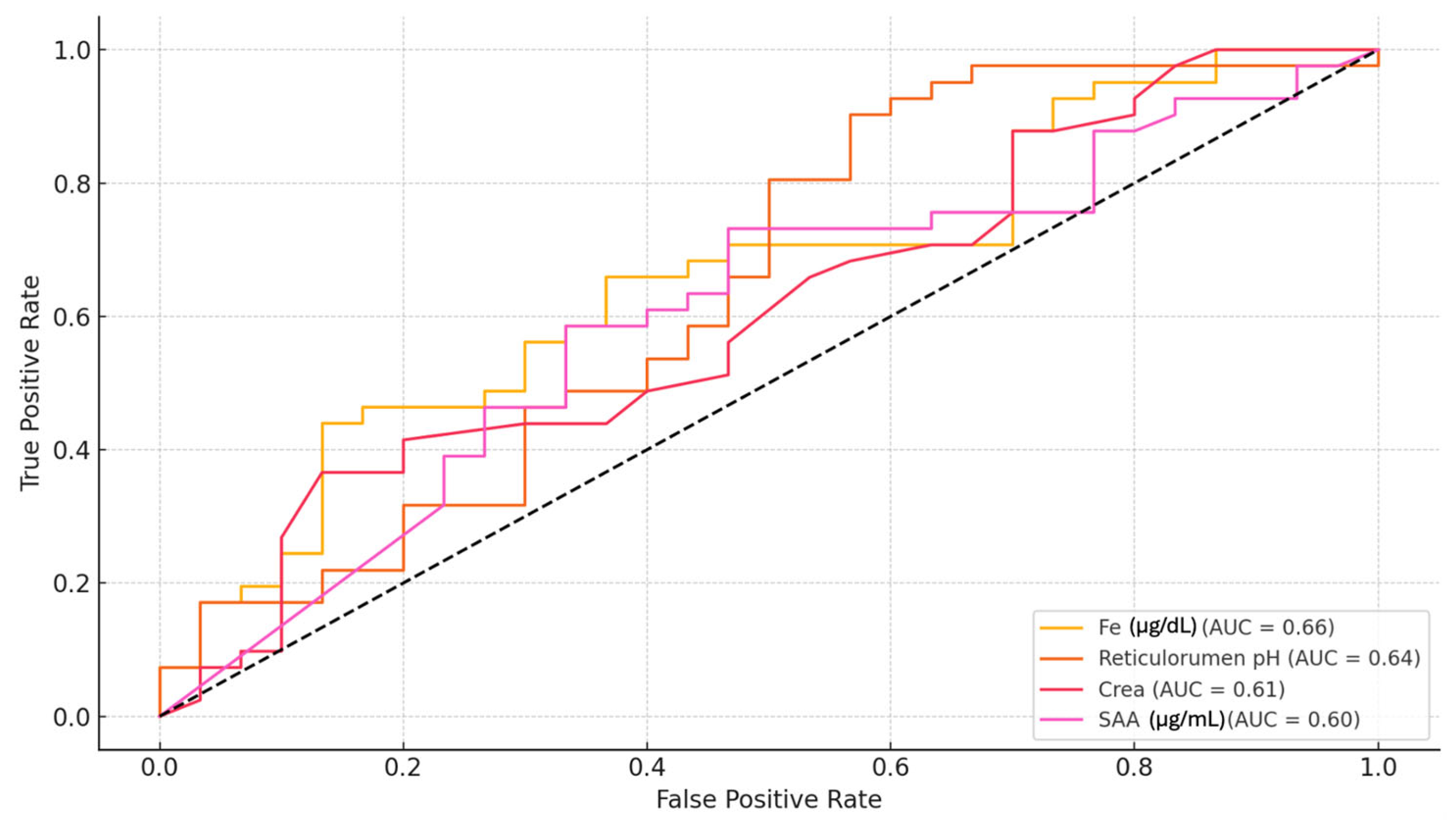 Agriculture 15 01205 g002