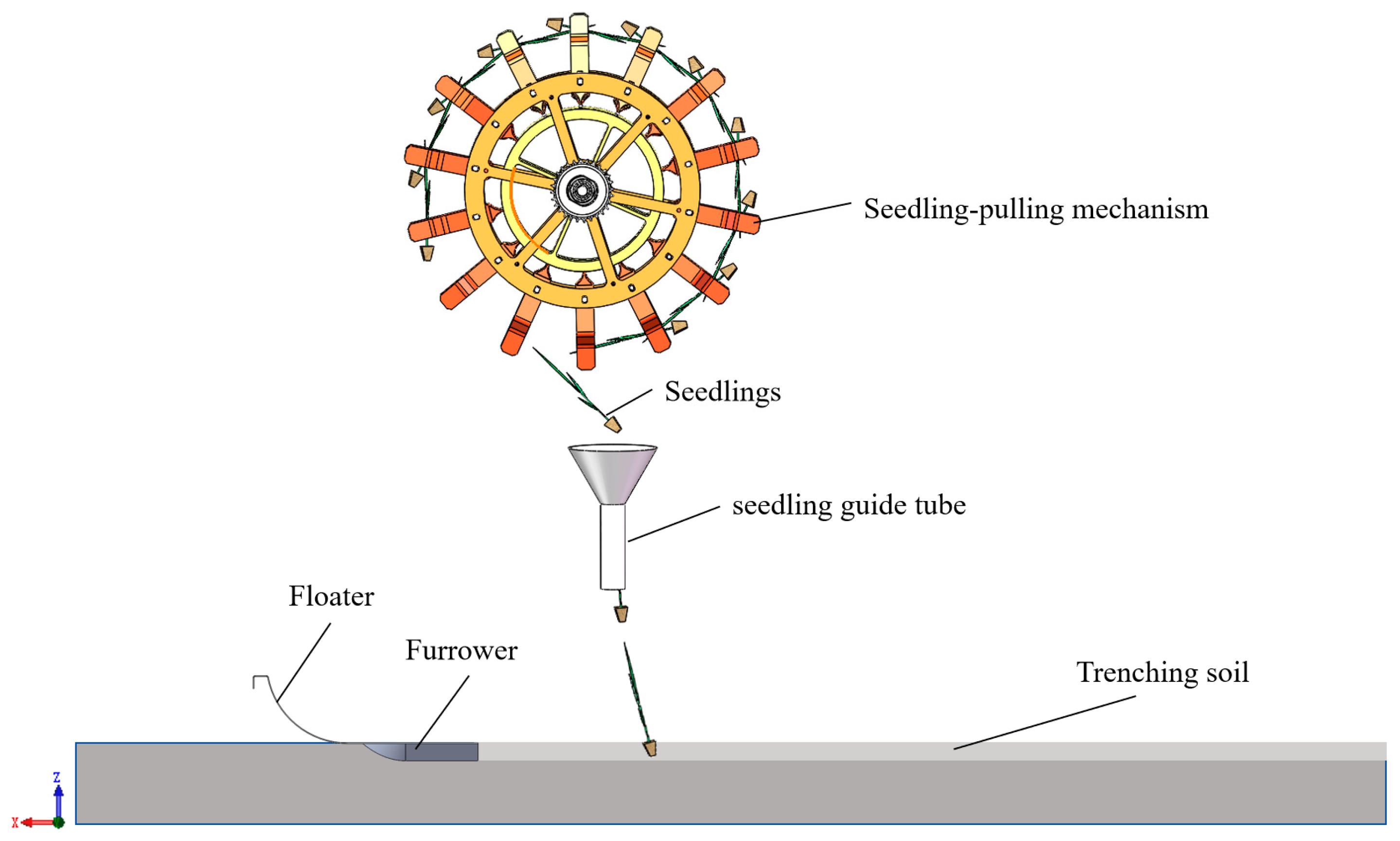 Agriculture 15 01206 g001