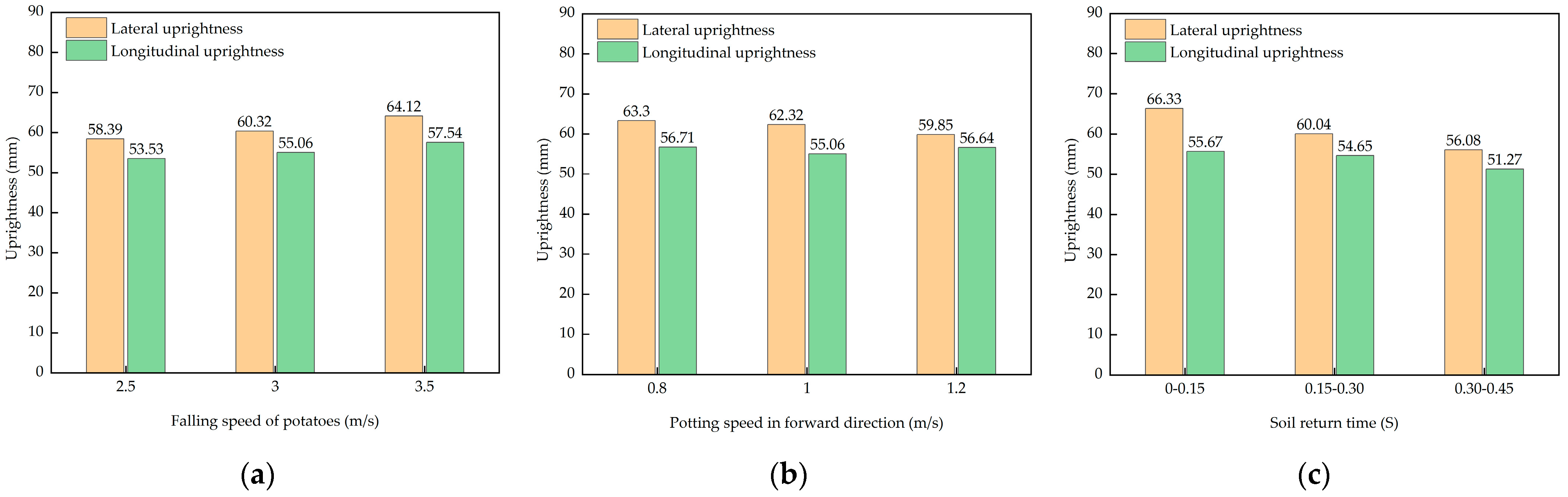 Agriculture 15 01206 g013