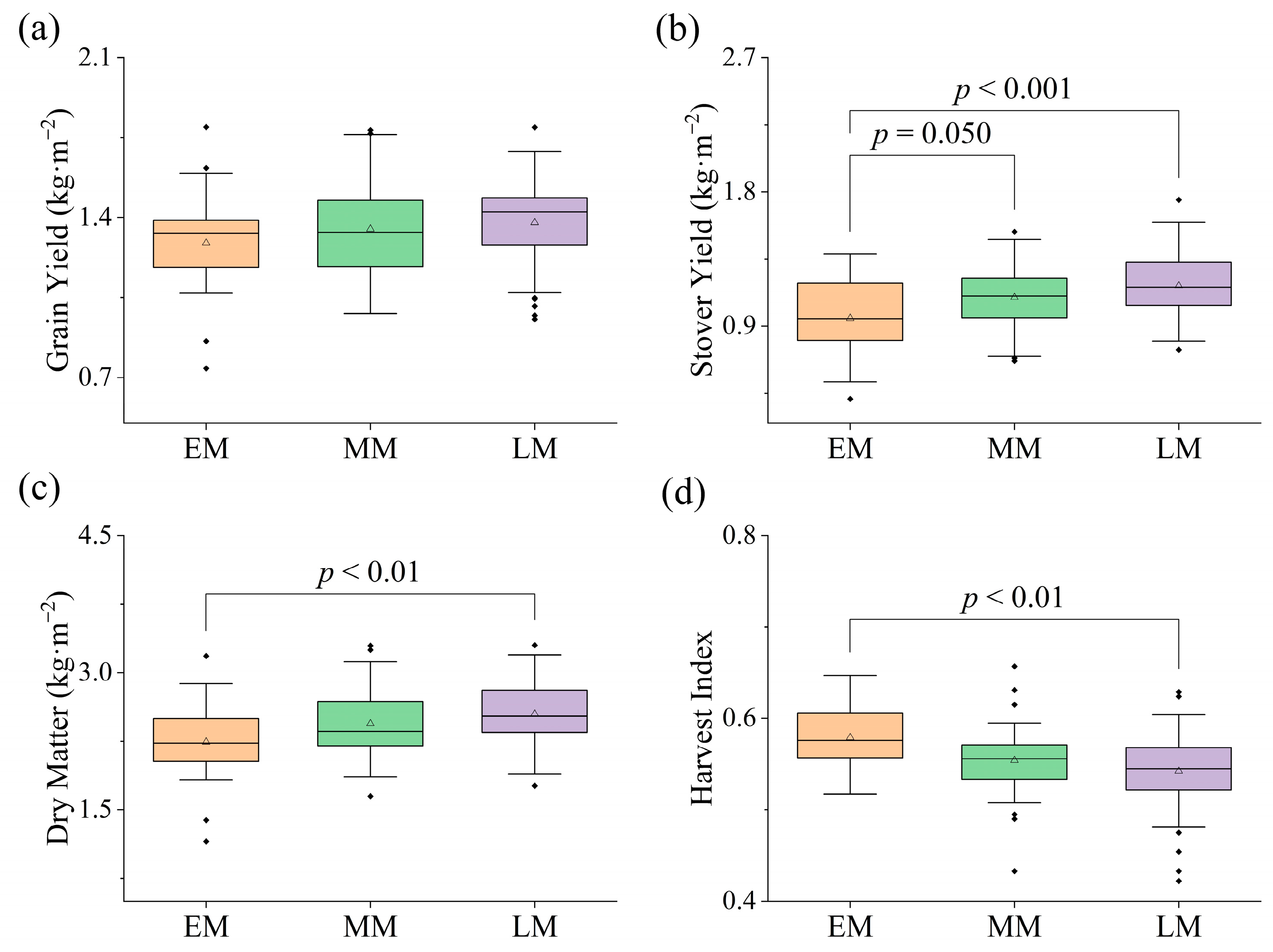 Agriculture 15 01207 g002