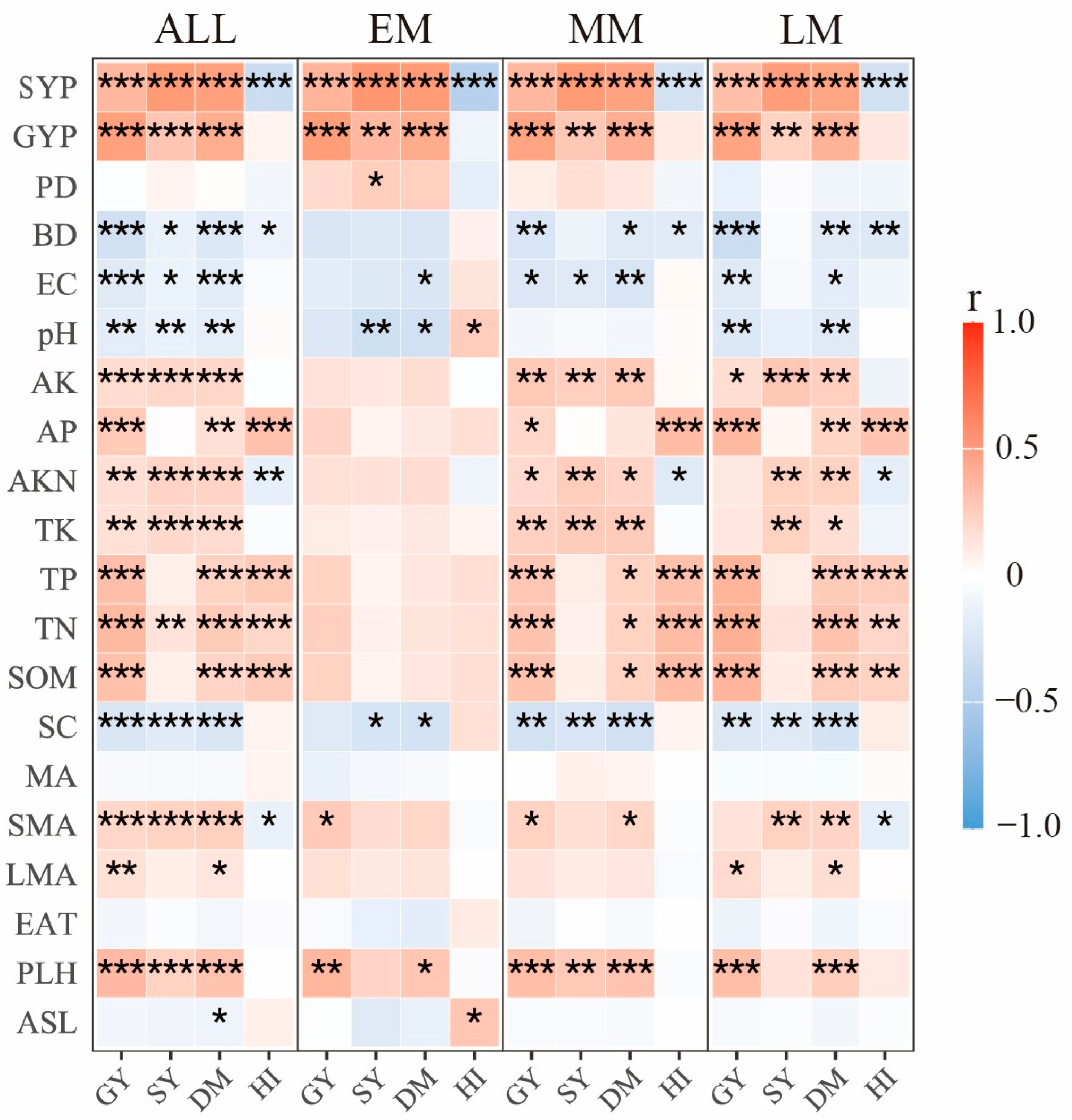 Agriculture 15 01207 g005