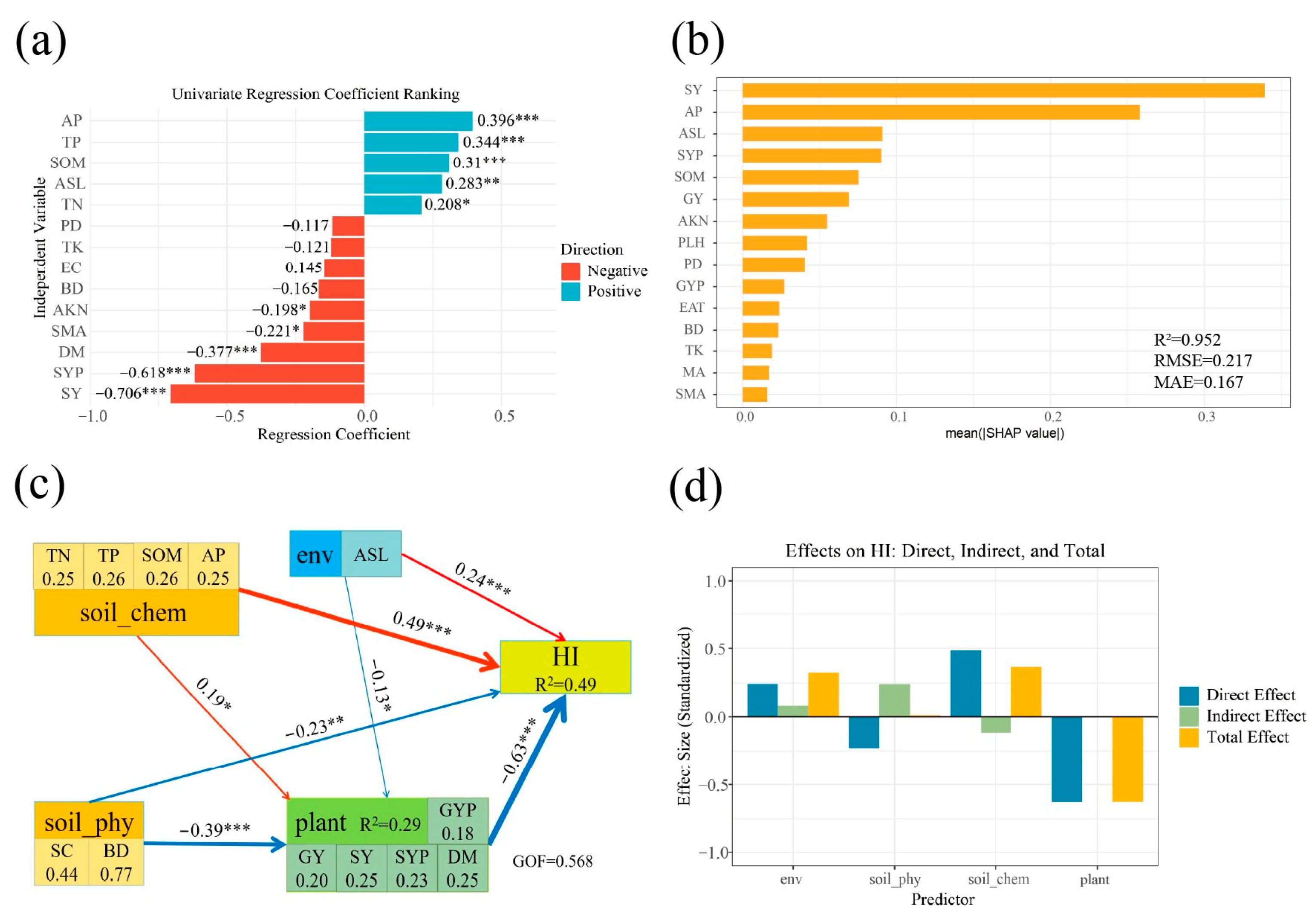 Agriculture 15 01207 g006