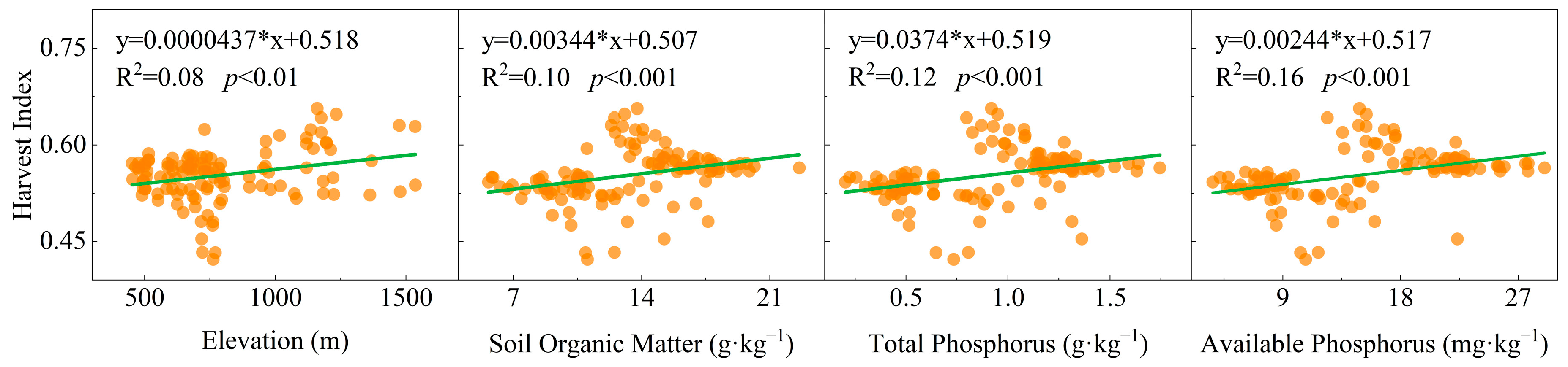 Agriculture 15 01207 g007