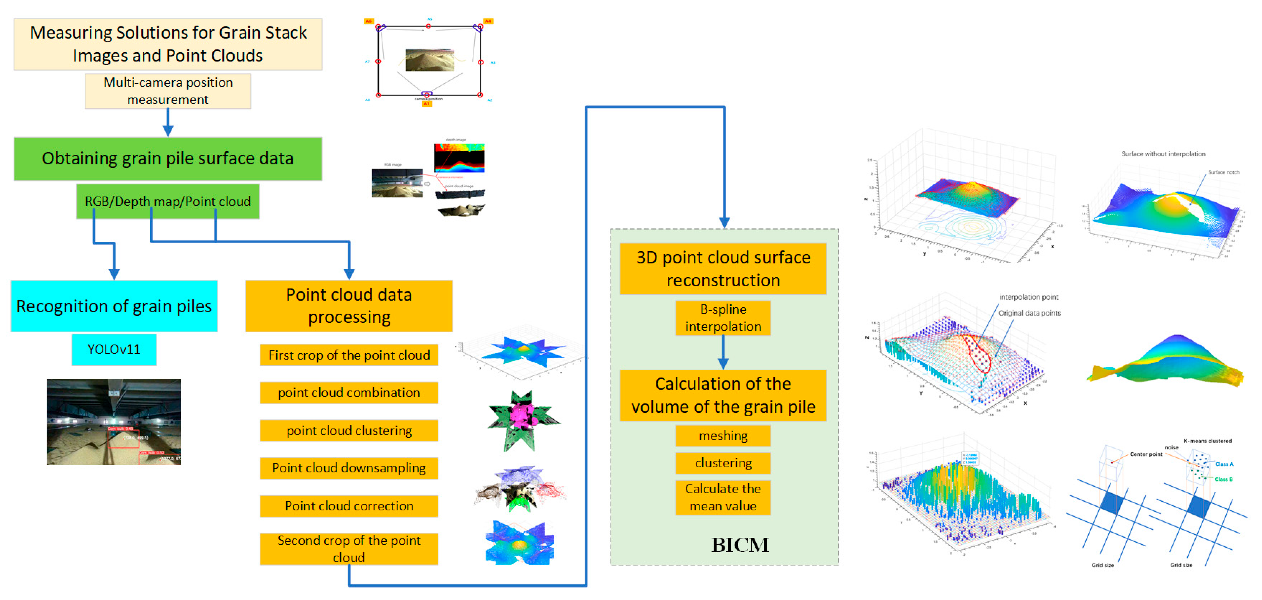Agriculture 15 01208 g005