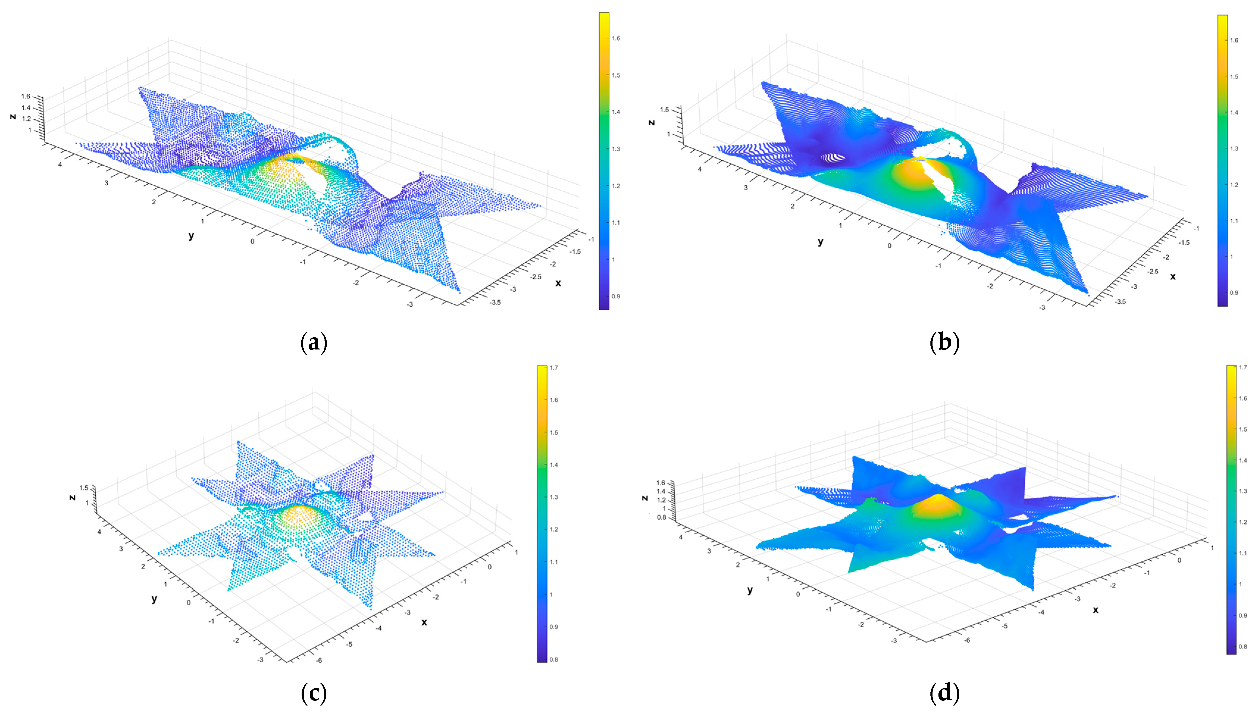 Agriculture 15 01208 g016
