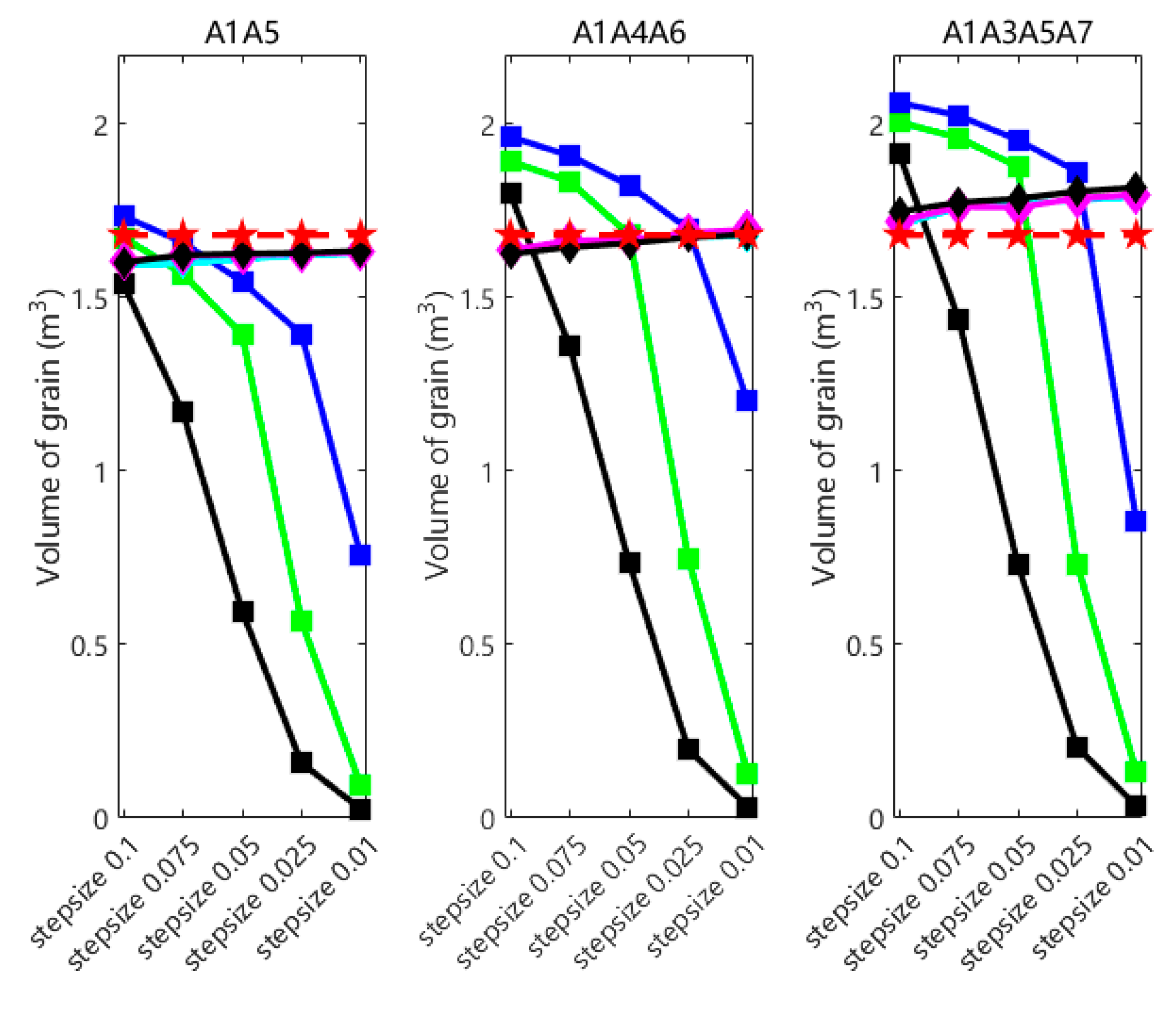 Agriculture 15 01208 g030