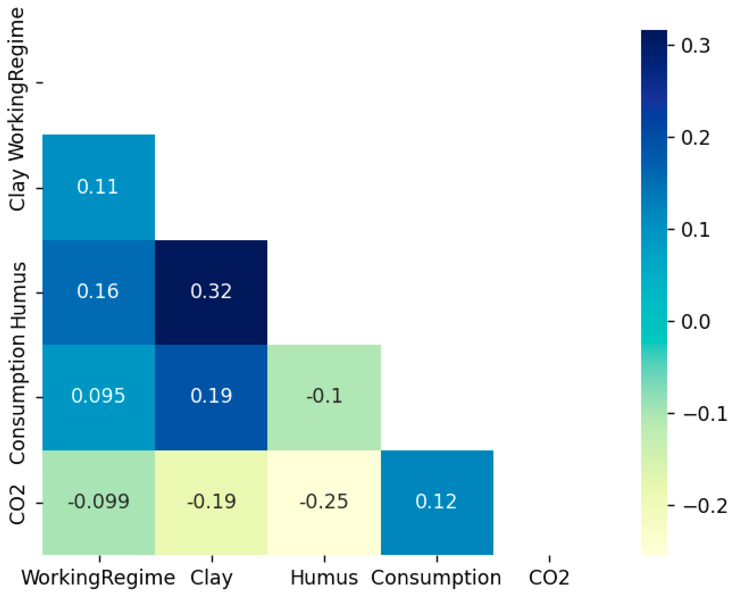 Agriculture 15 01209 g003