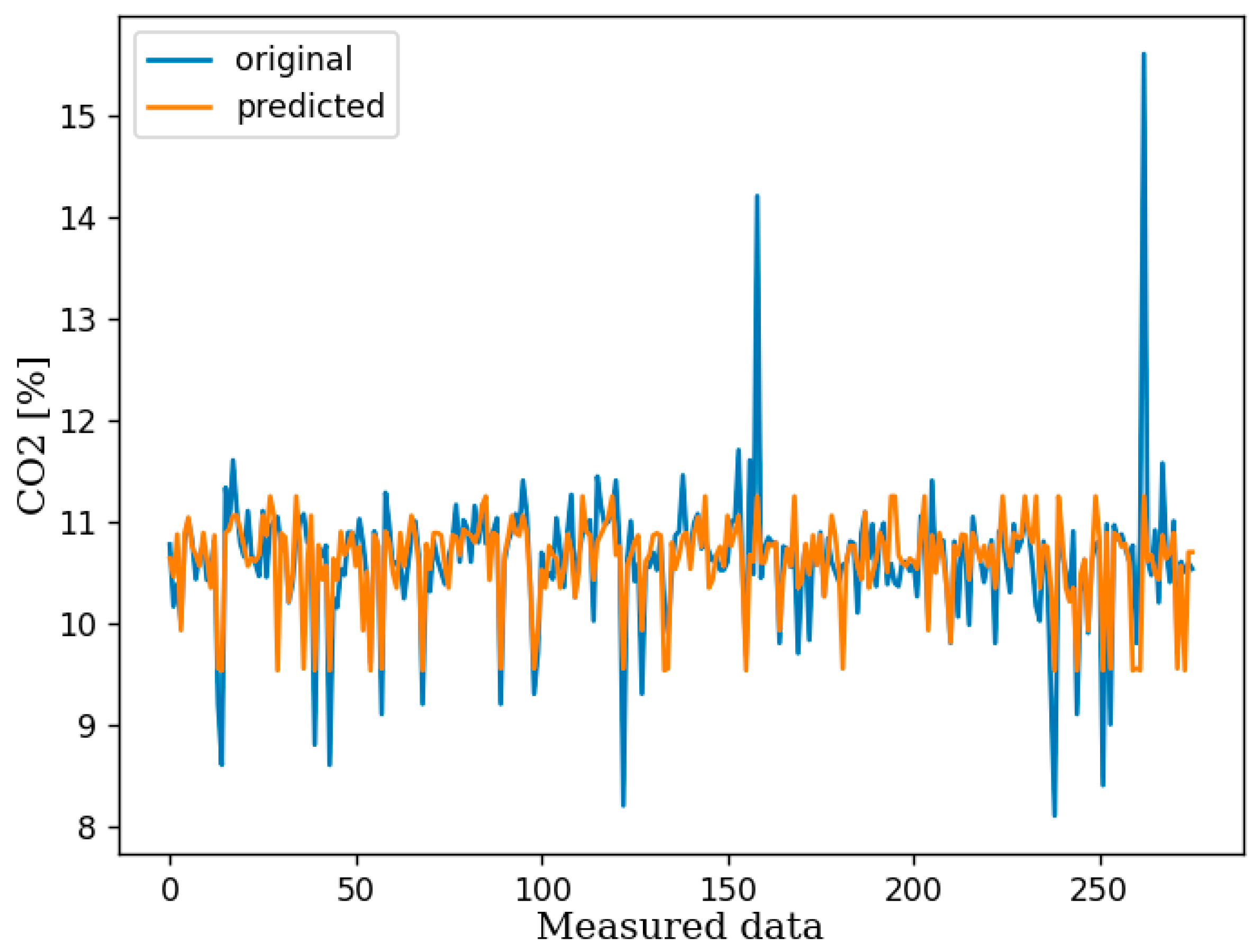 Agriculture 15 01209 g005