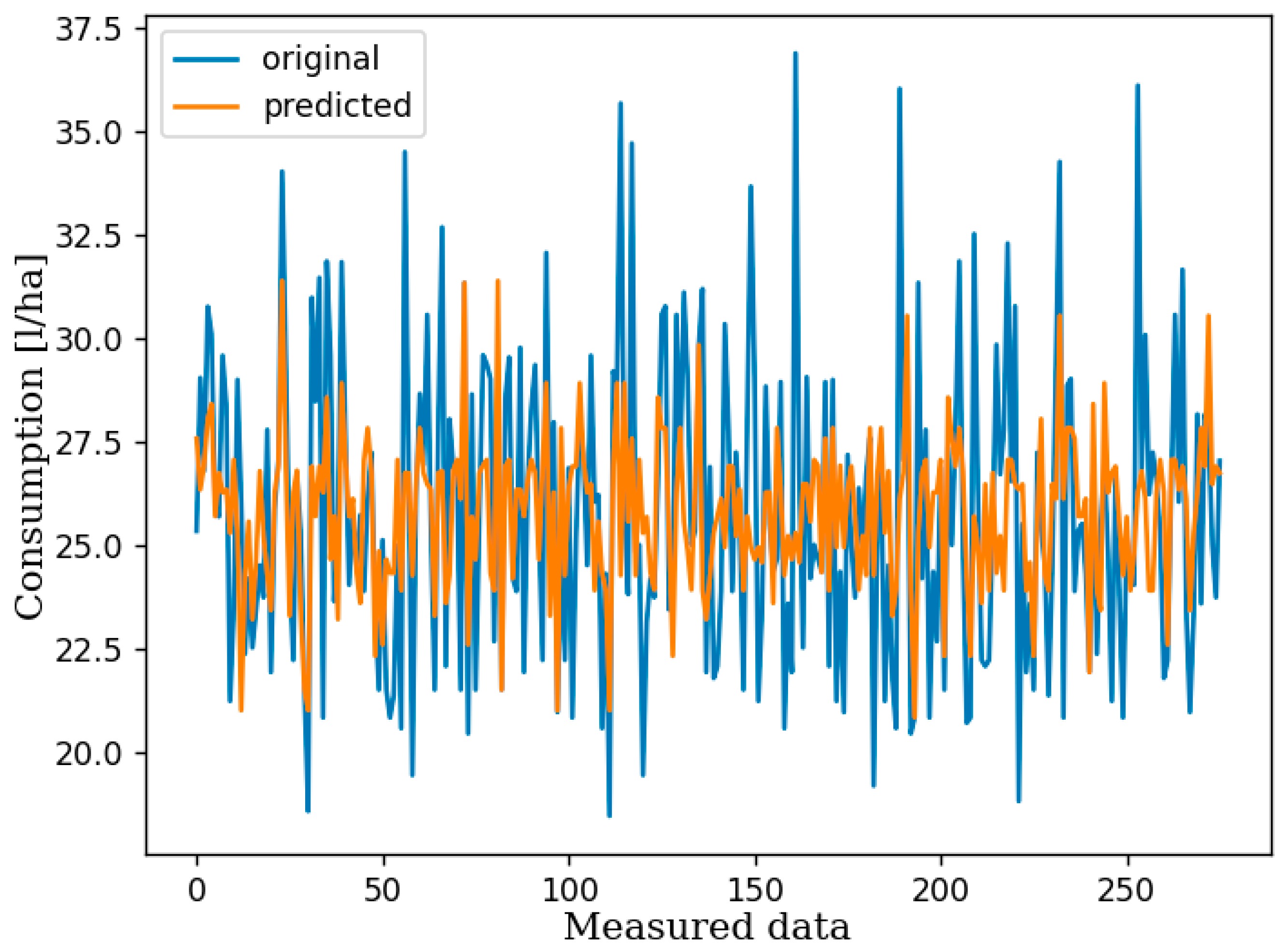 Agriculture 15 01209 g007
