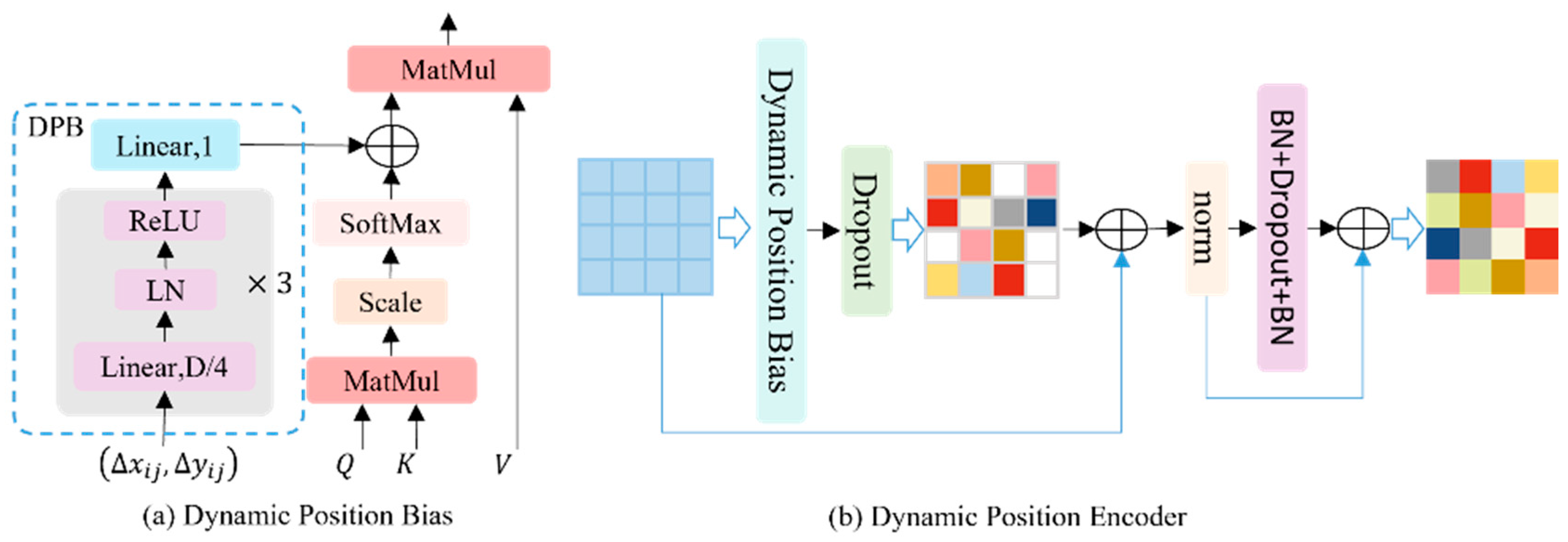 Agriculture 15 01210 g003