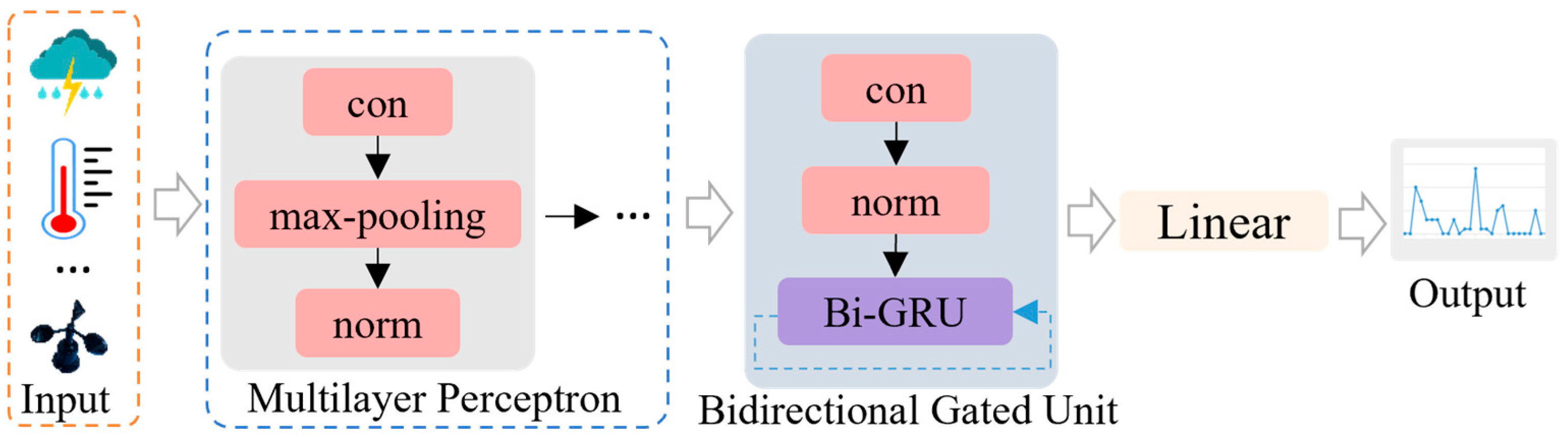 Agriculture 15 01210 g005