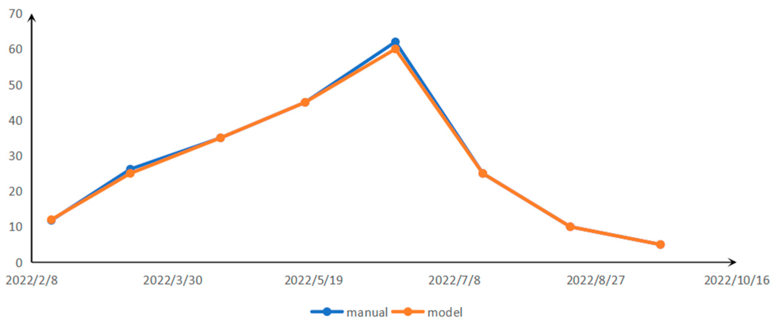 Agriculture 15 01210 g007