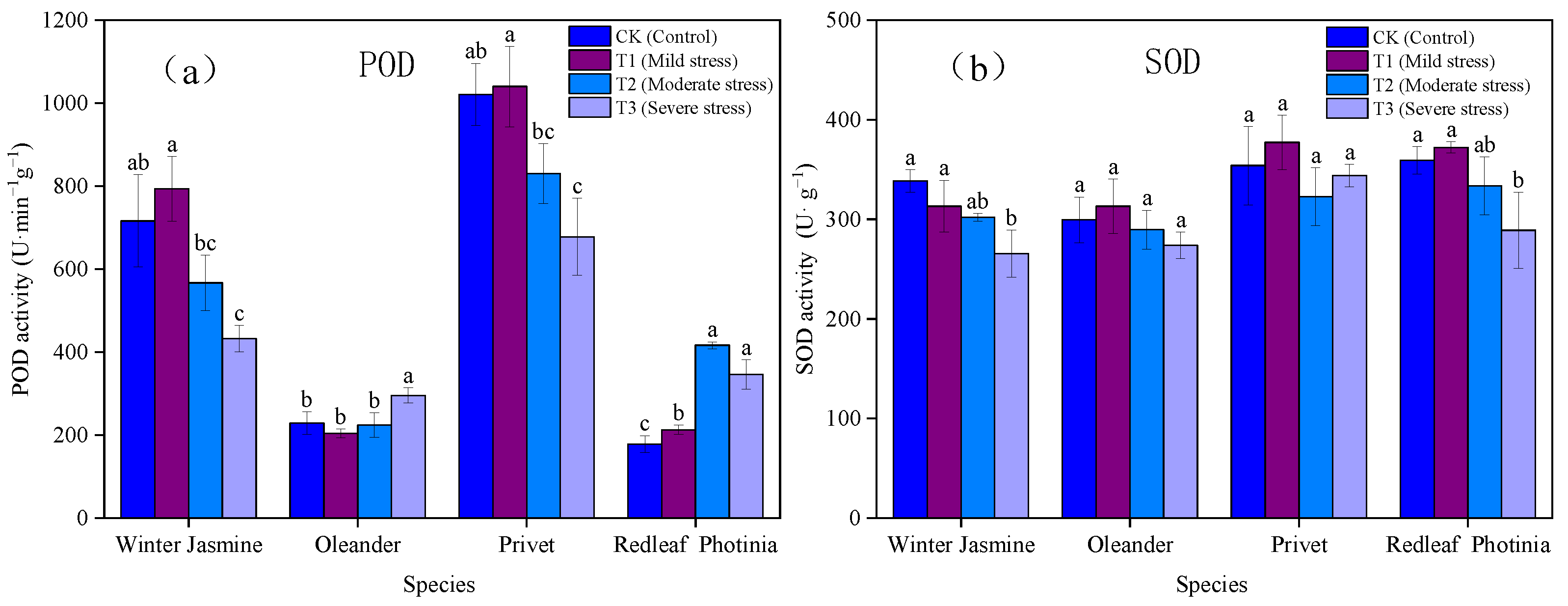 Agriculture 15 01211 g004