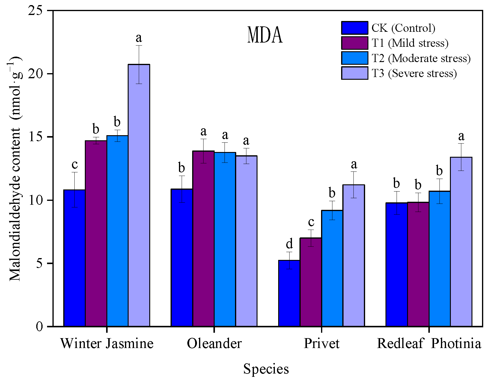 Agriculture 15 01211 g005