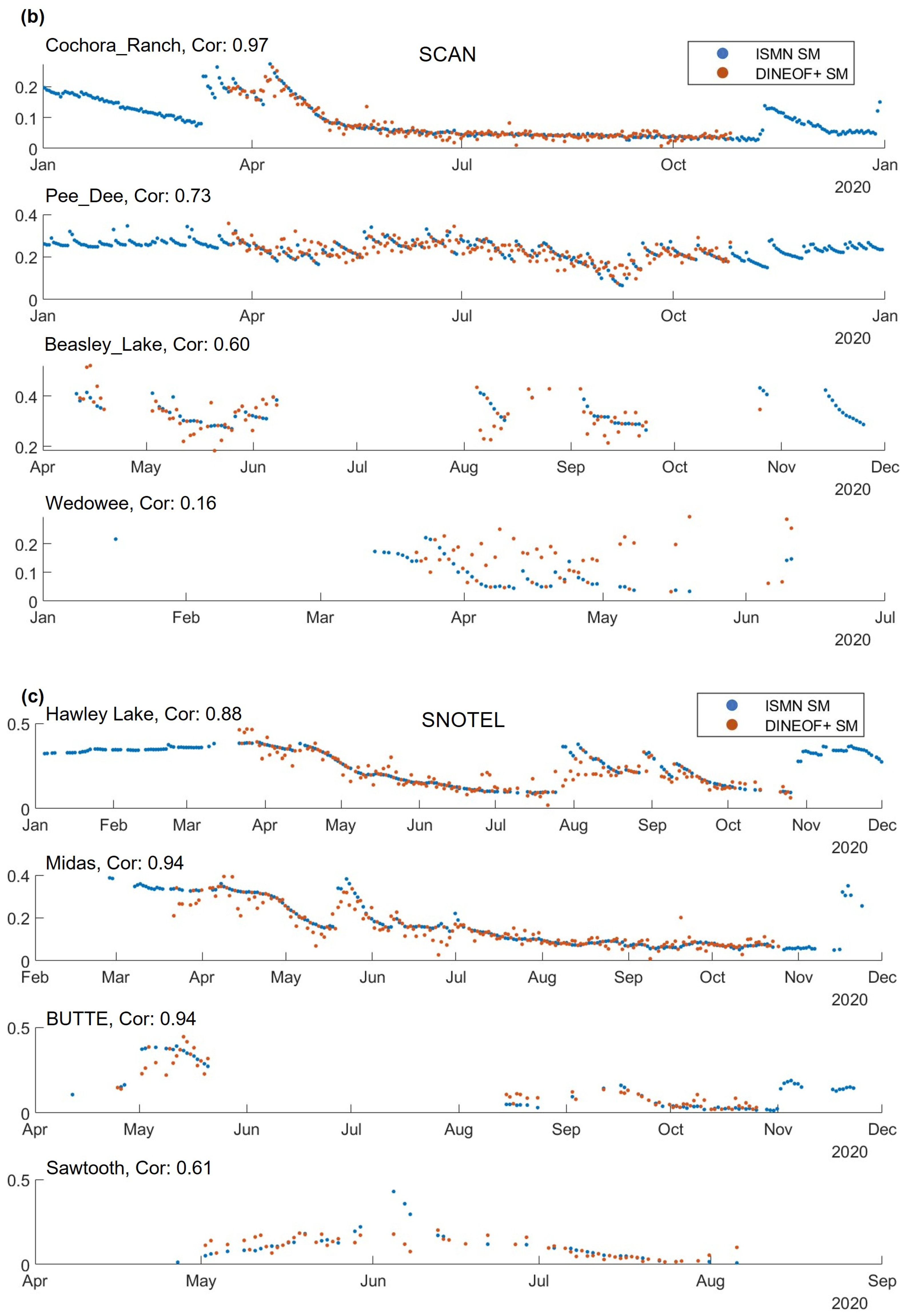 Agriculture 15 01212 g006b