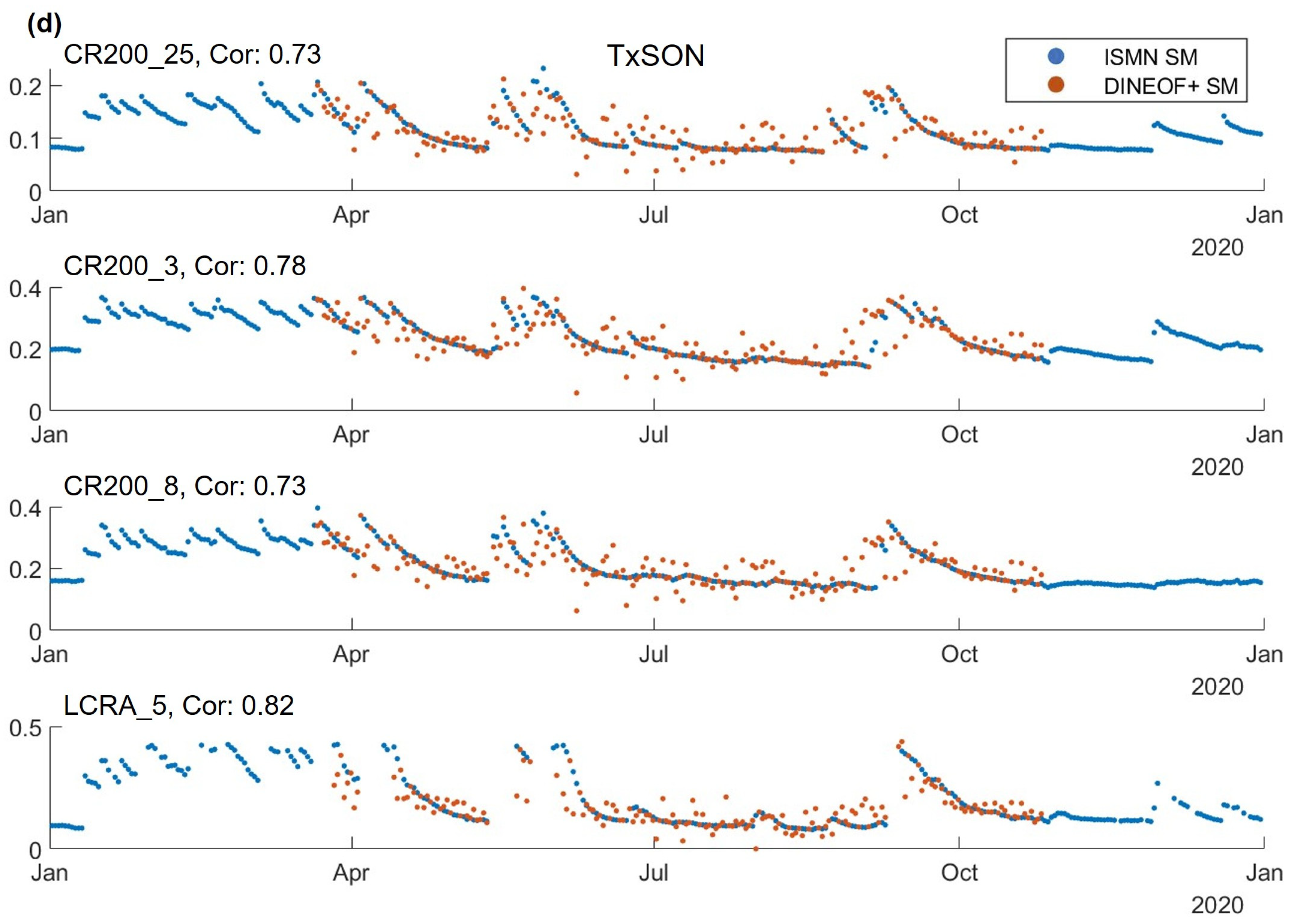 Agriculture 15 01212 g006c