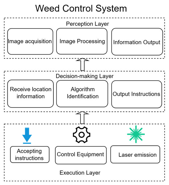 Precision Weeding in Agriculture: A Comprehensive Review of