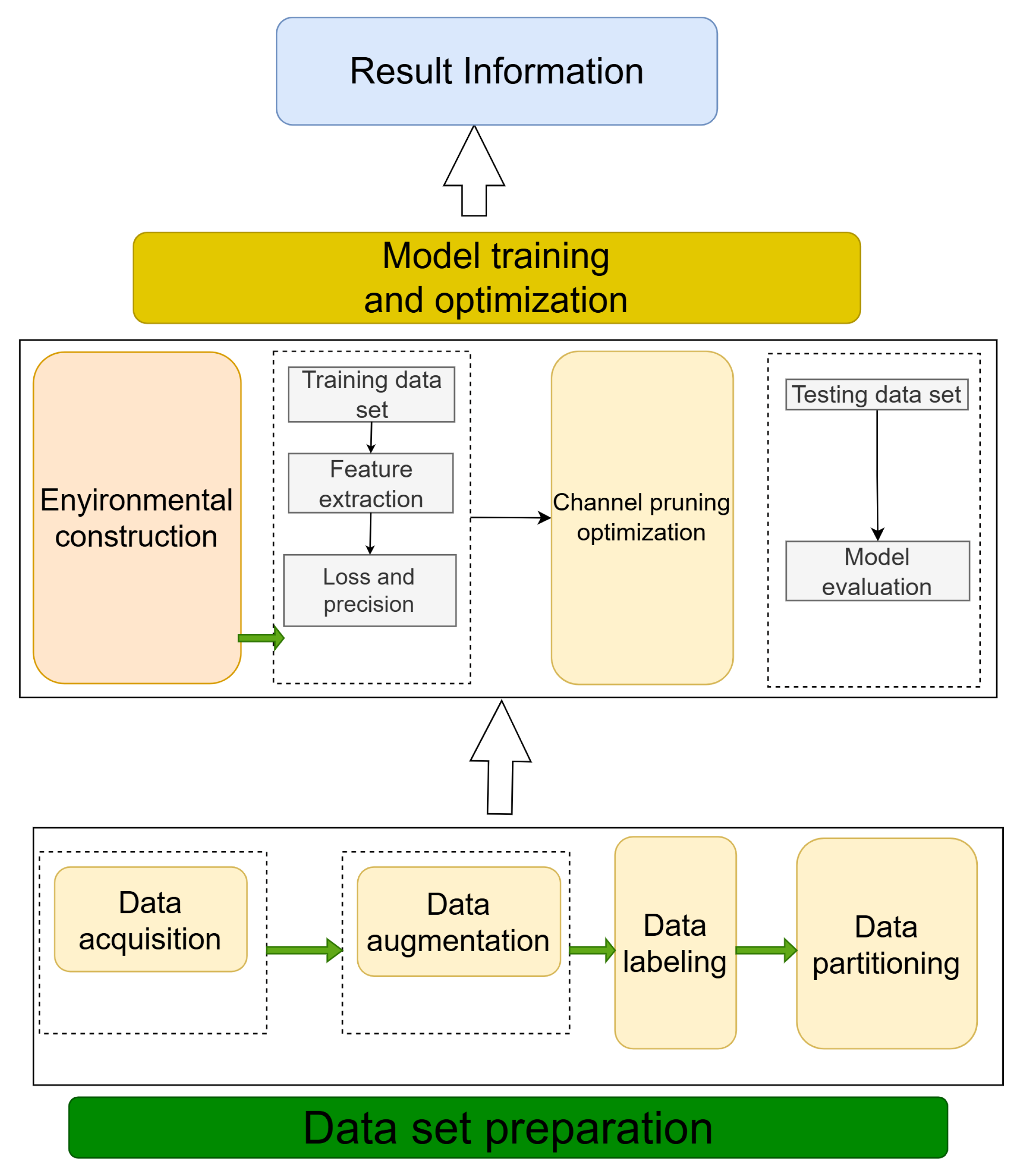 Three-dimensional cross-linked interface with high ionic